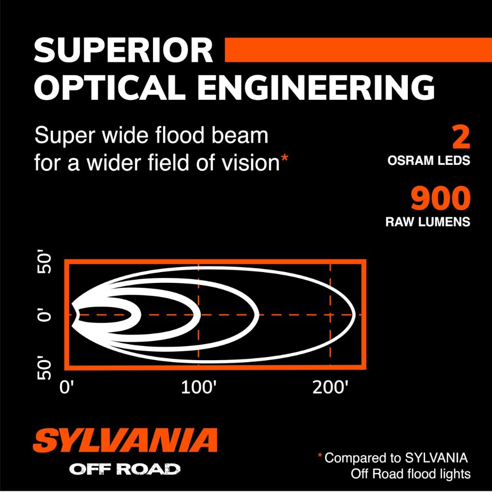 SYLVANIA UL4INFLUSHV2.BX  - View #4