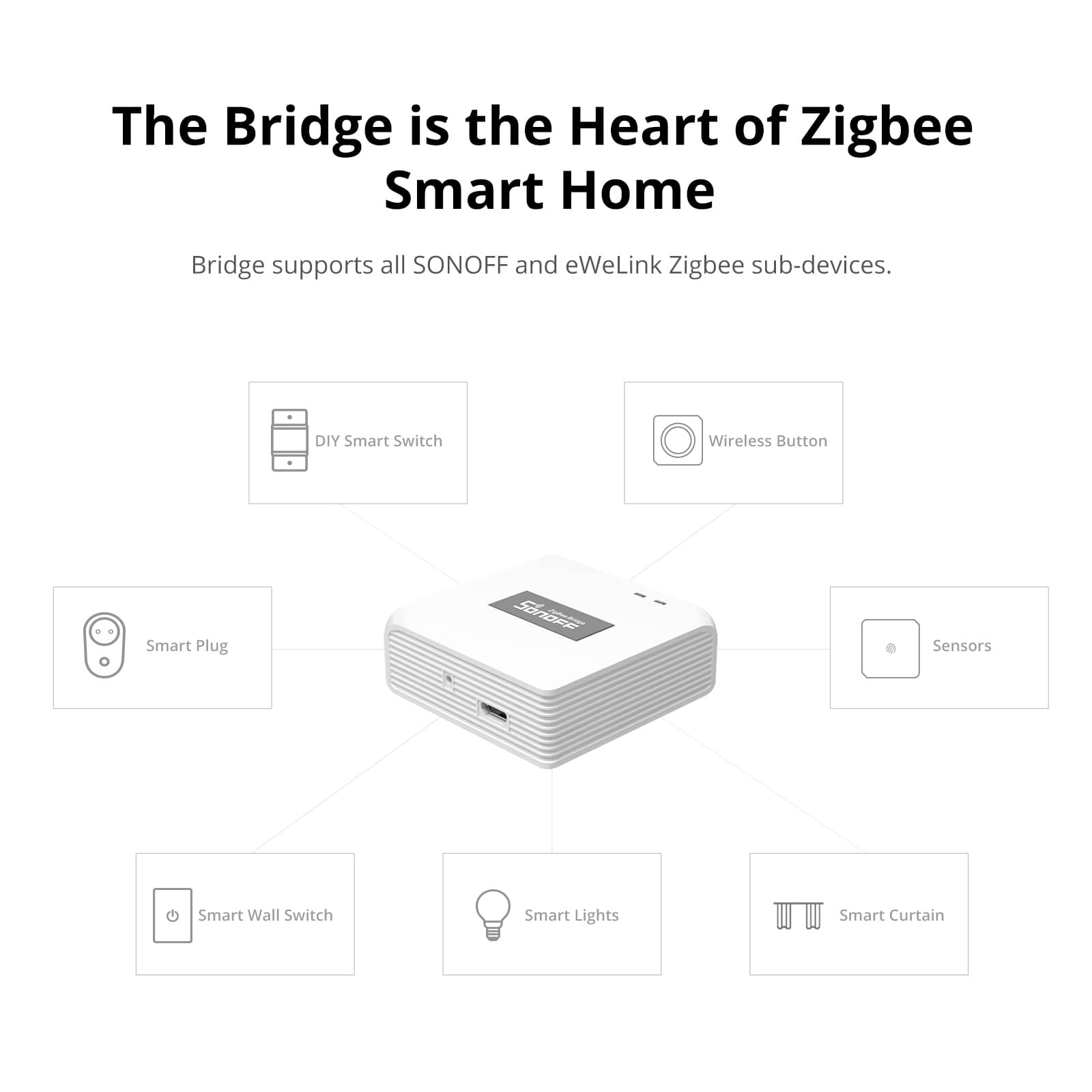SONOFF ZBBRIDGE-P Network-Switches - View #7