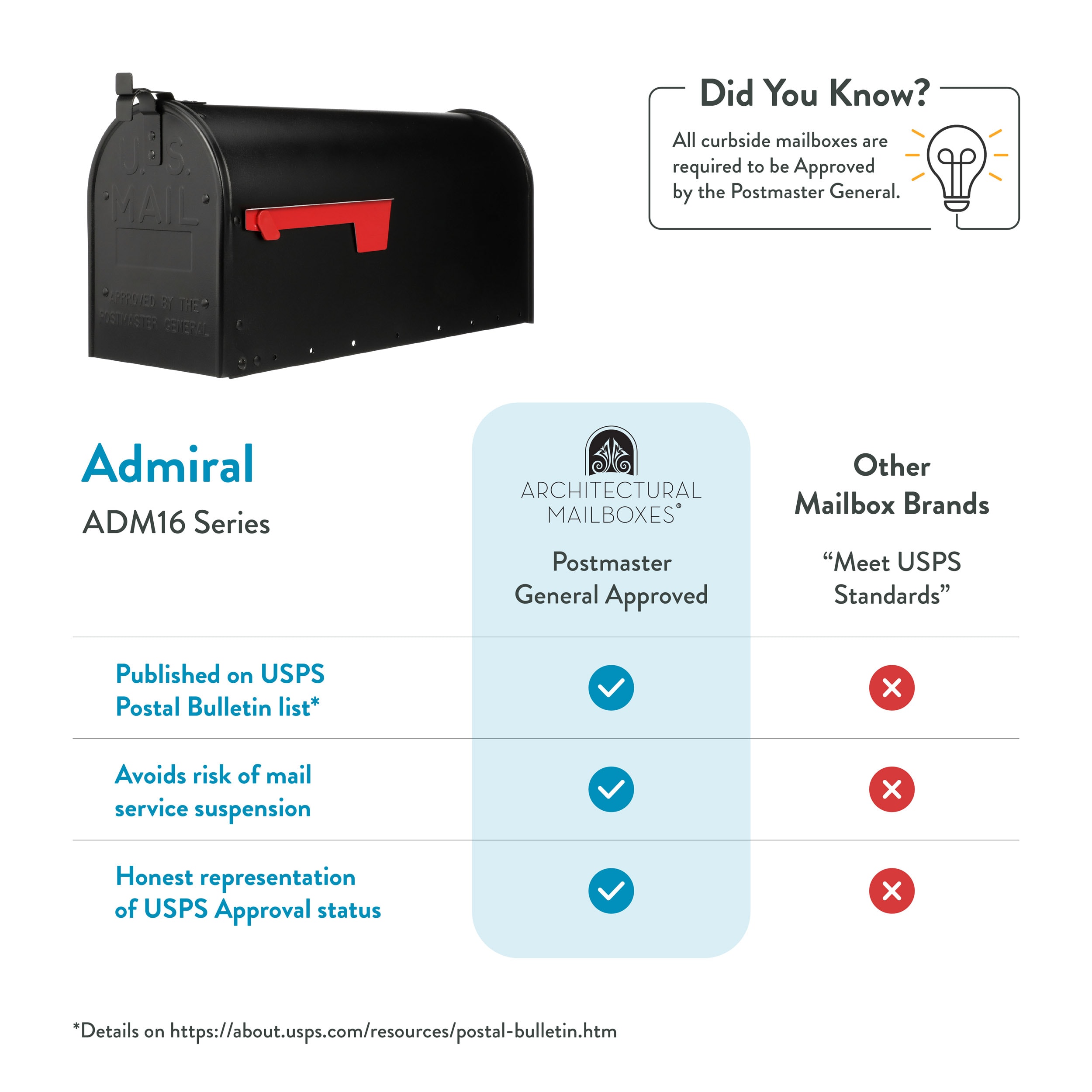 Architectural Mailboxes ADM16BAM mailboxes - View #5