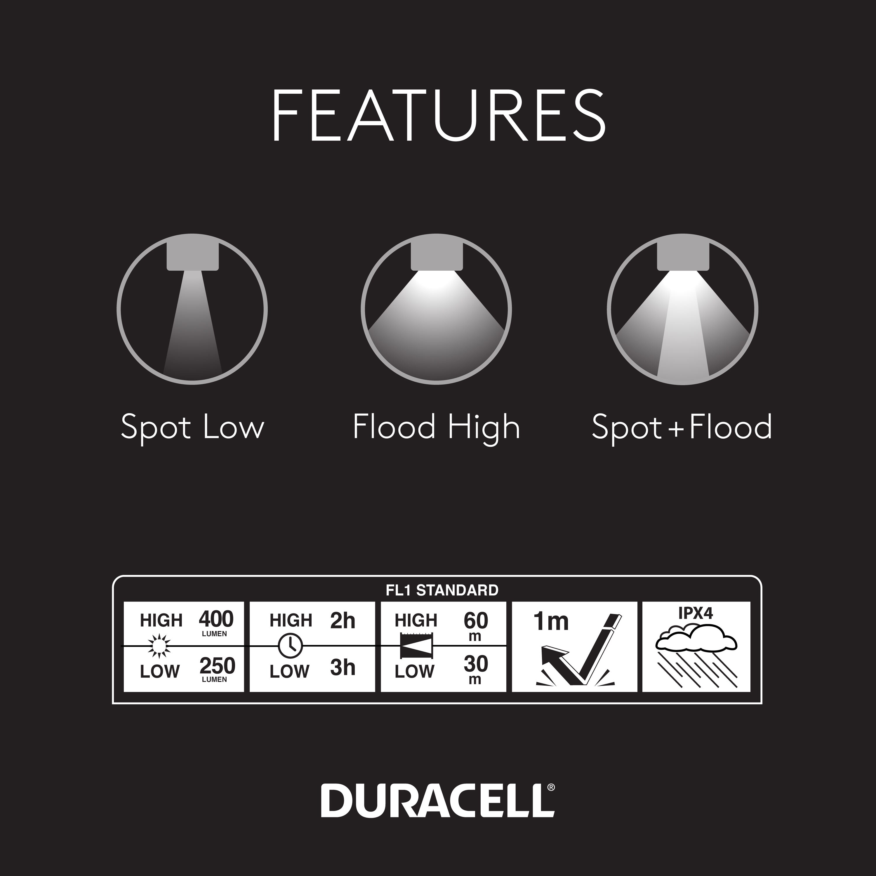 Duracell 8548-DH400 headlamps - View #9