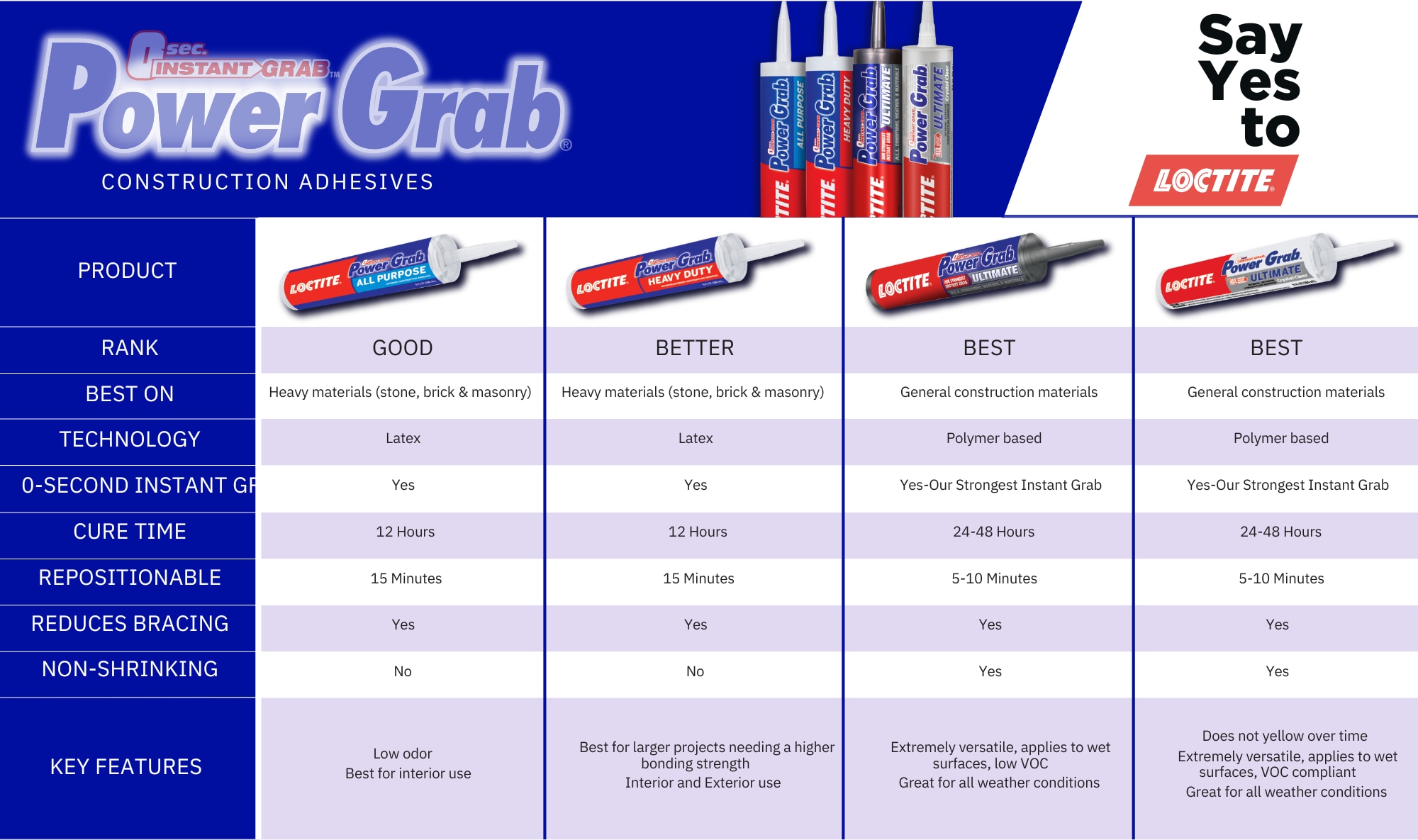 LOCTITE 841982 Construction-Adhesive - View #2