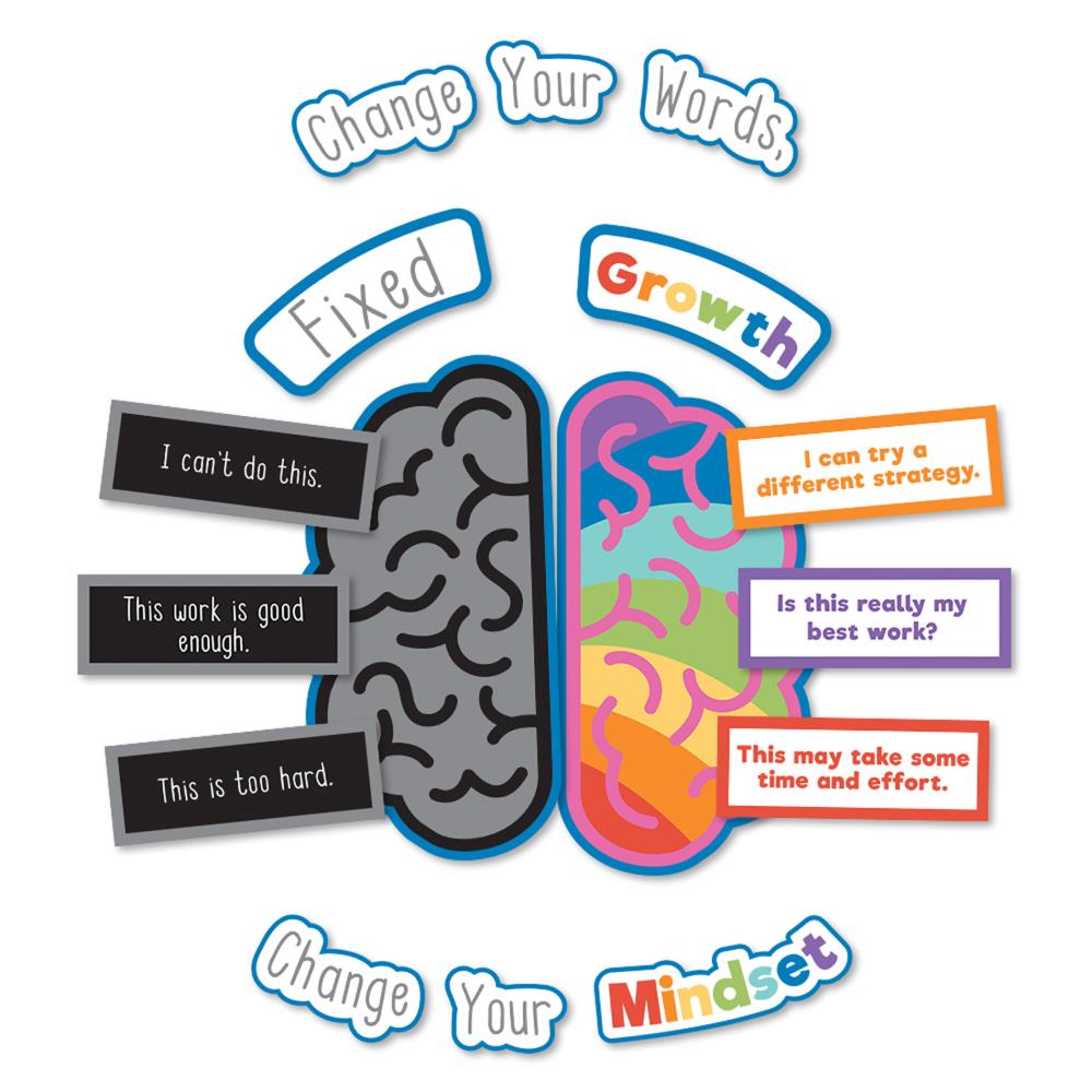 Carson Dellosa Education CD-110441 Growth Mindset Bulletin Board Set