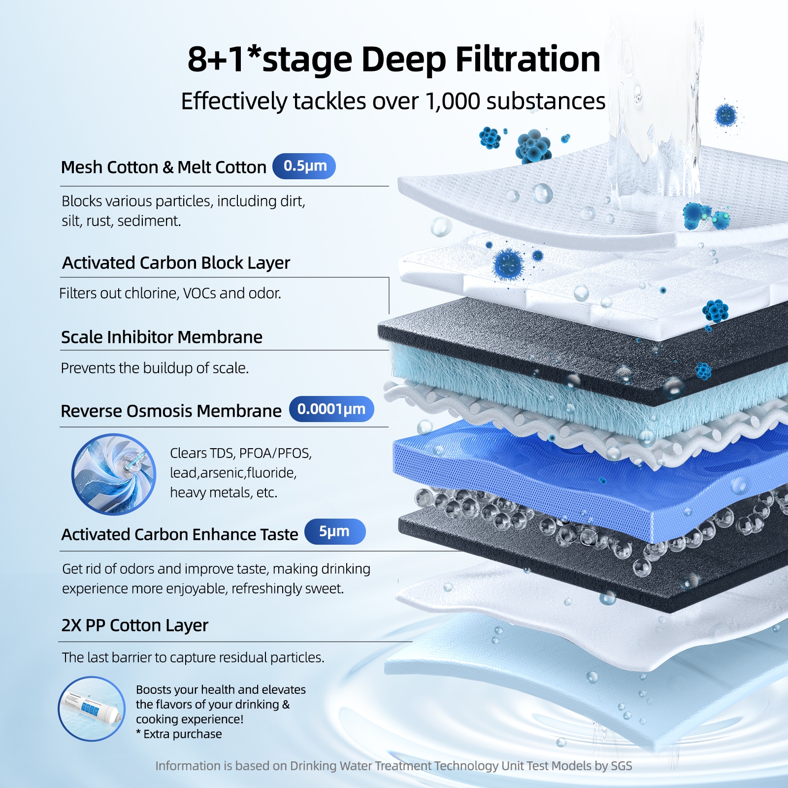 Mizudo WP800A2W Under-Sink-Filtration-Systems - View #3