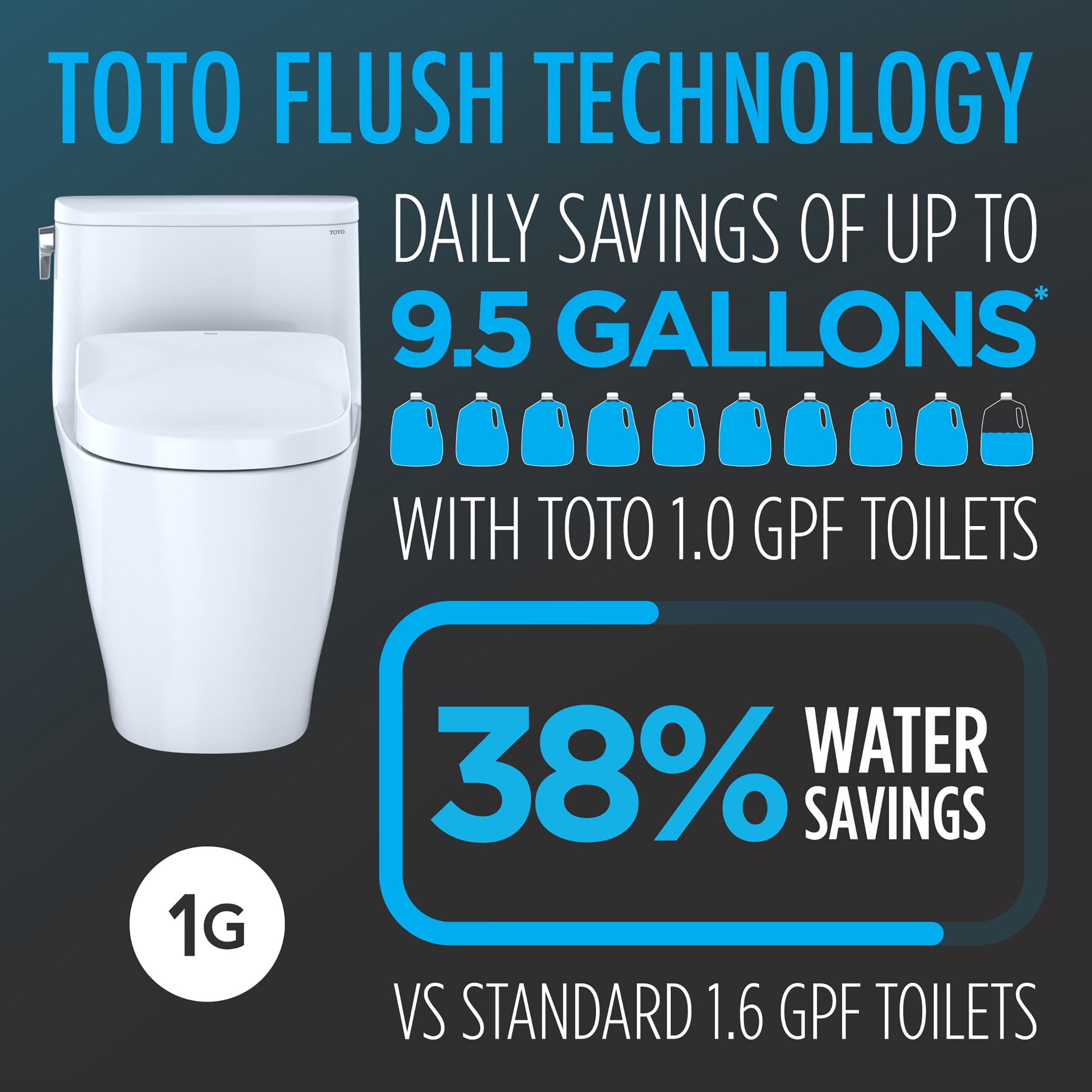 TOTO MW4744726CUFG-01 bidets - View #6