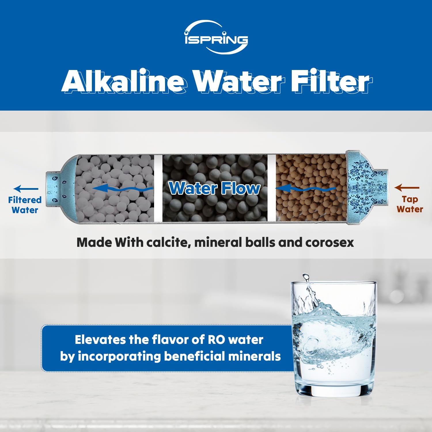iSpring FA15 Replacement-Water-Filters-Cartridges - View #5