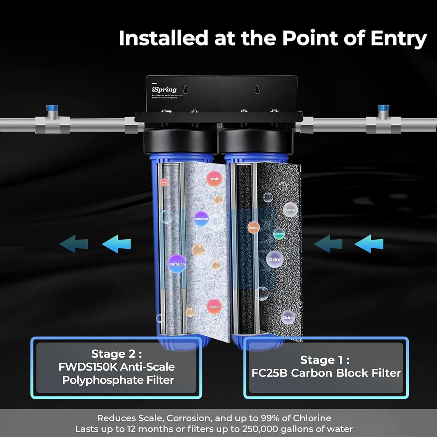 iSpring WGB22B-DS Whole-House-Filtration-Systems - View #3