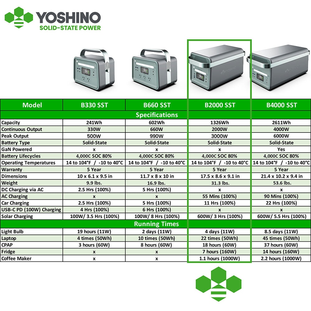YOSHINO K20SP23 Solar-Generators - View #9
