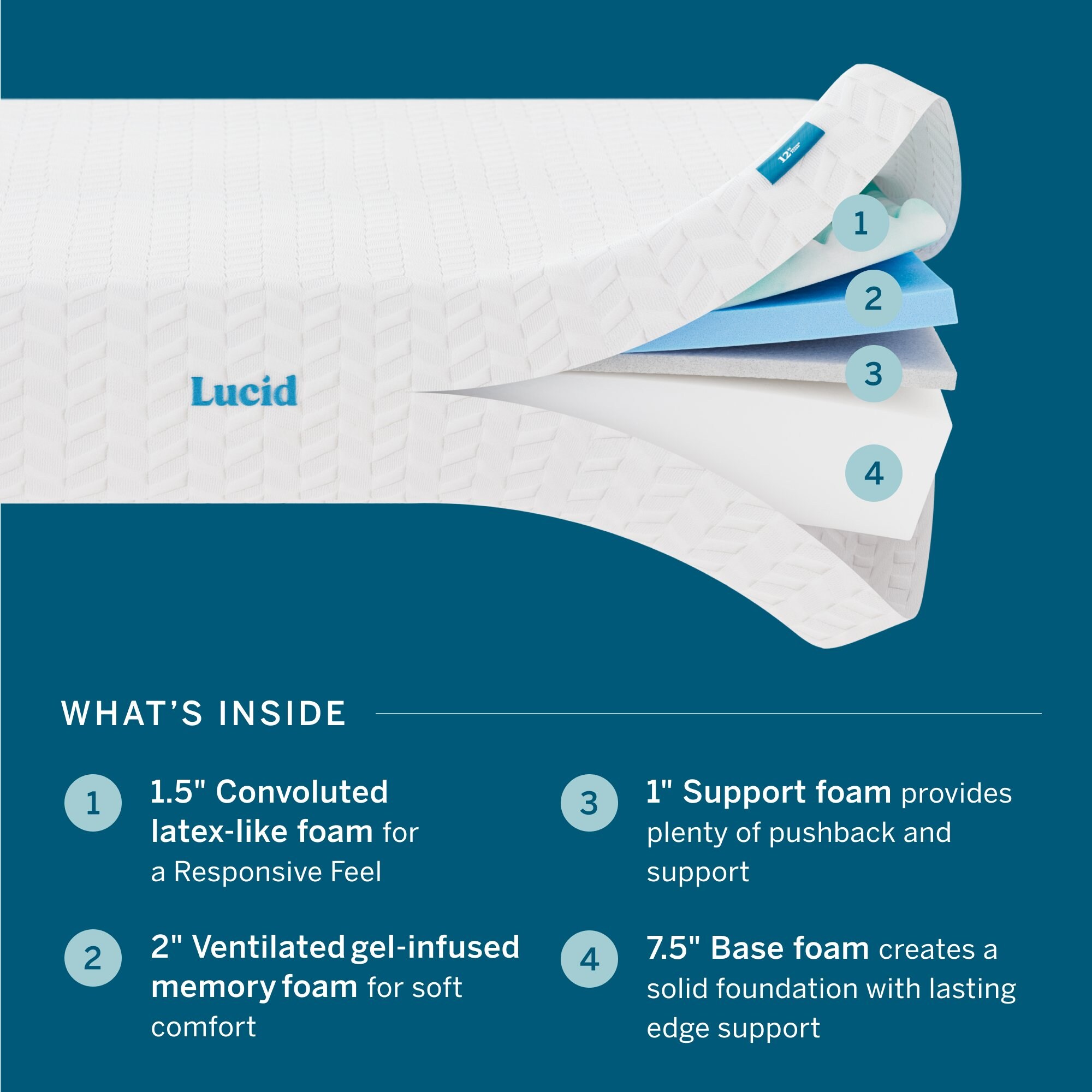 LUCID Comfort Collection LUCC12FF45MF Mattresses-Boxsprings - View #5
