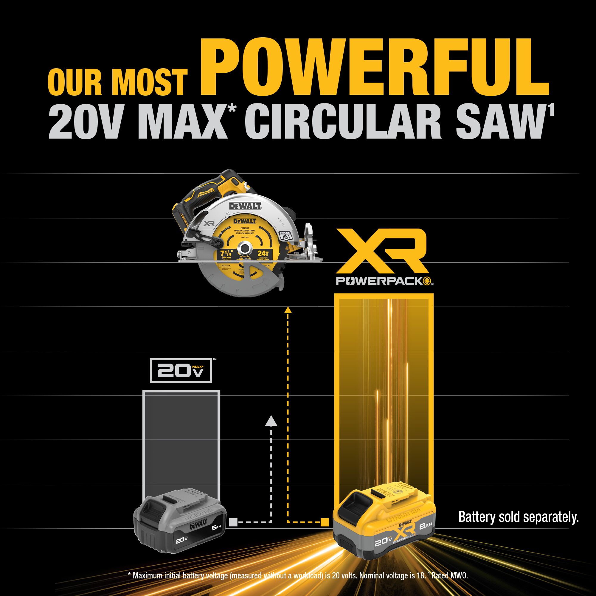 DEWALT DCS590B c100065 - View #4