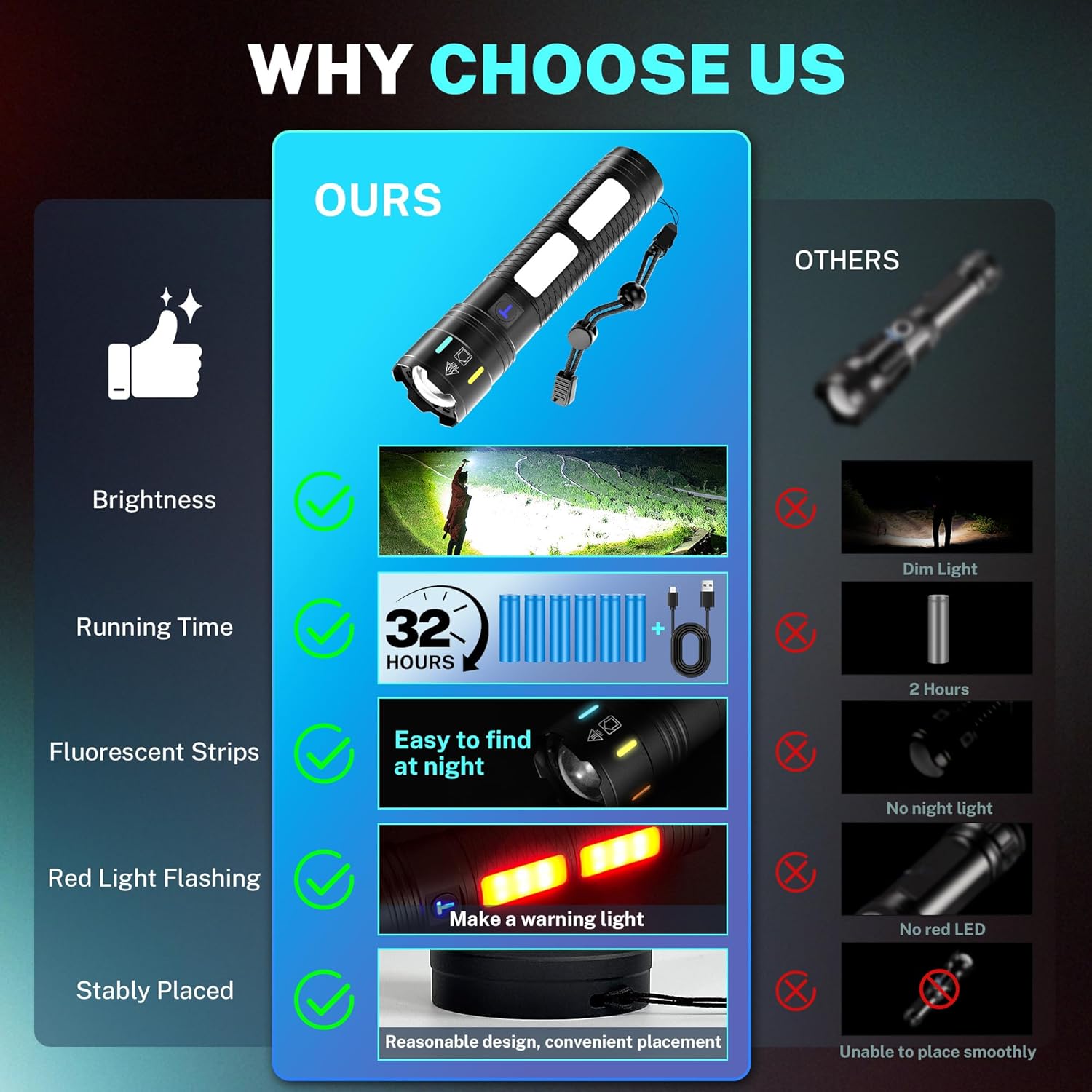 Sunitact B0F42R849Y flashlights - View #8