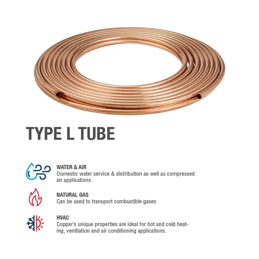 Copper Tubes: Types, Sizes, Applications