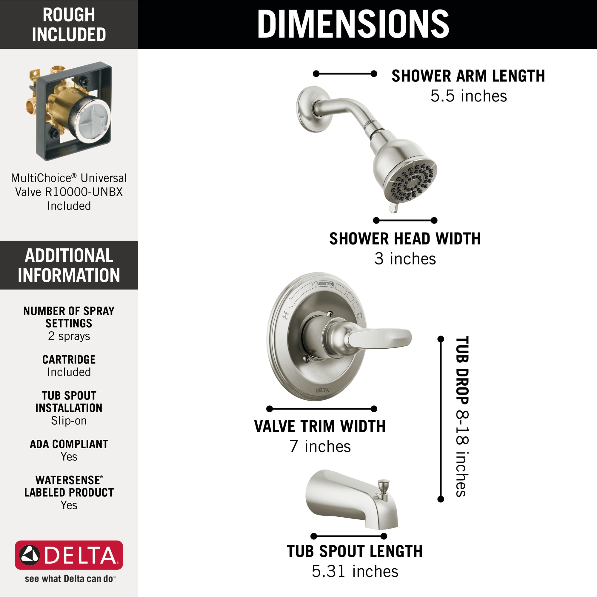Delta   - View #3