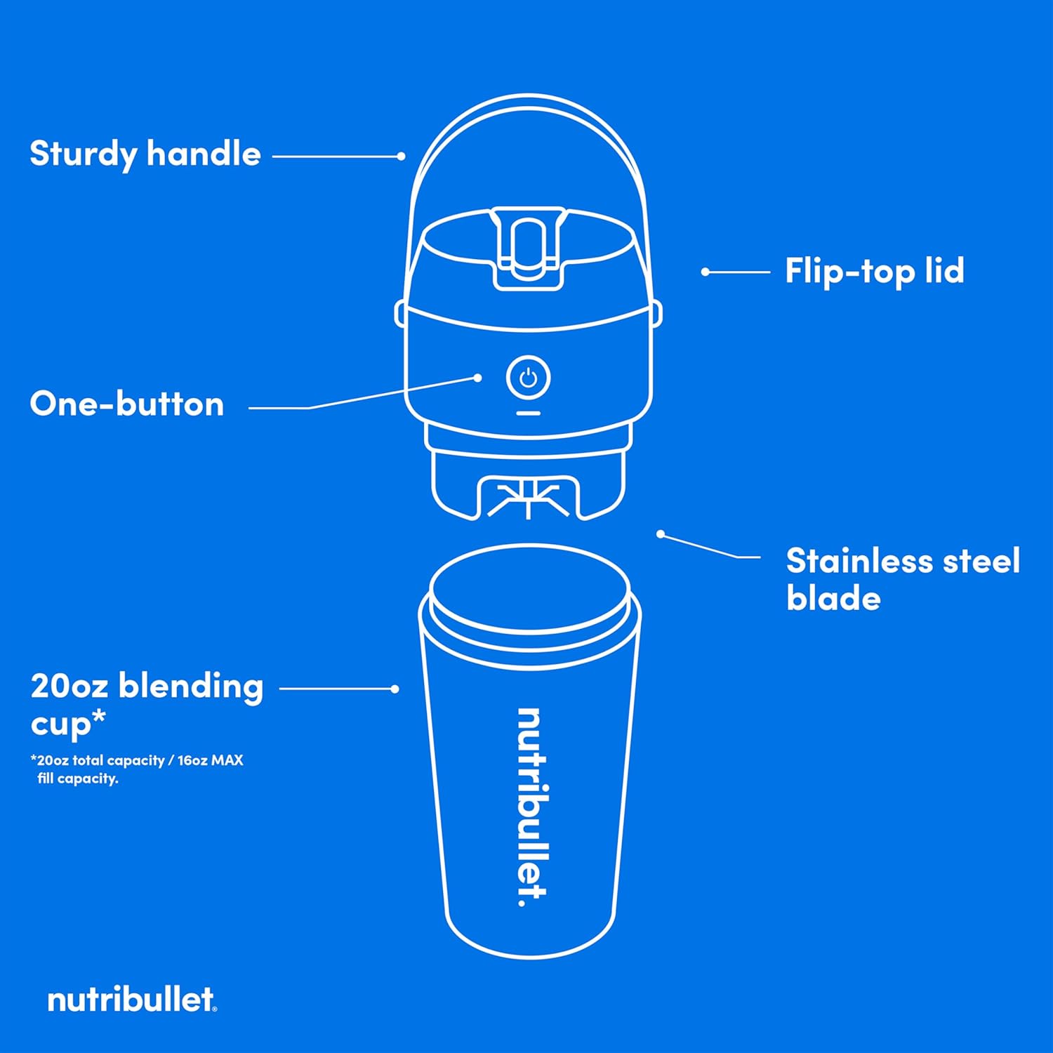 nutribullet NBPB50350AW  - View #4
