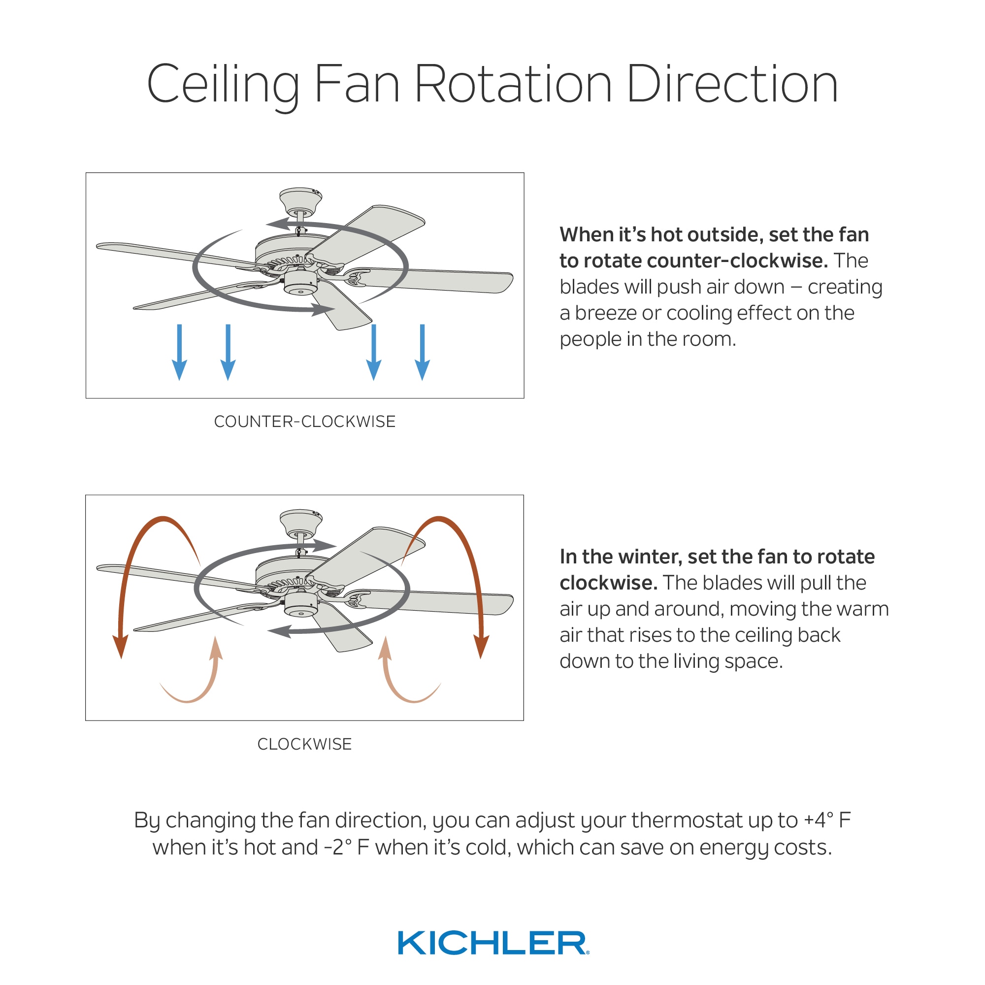 Kichler Spyn 52-in Brushed Nickel LED Indoor Ceiling Fan with Light  (3-Blade) in the Ceiling Fans department at