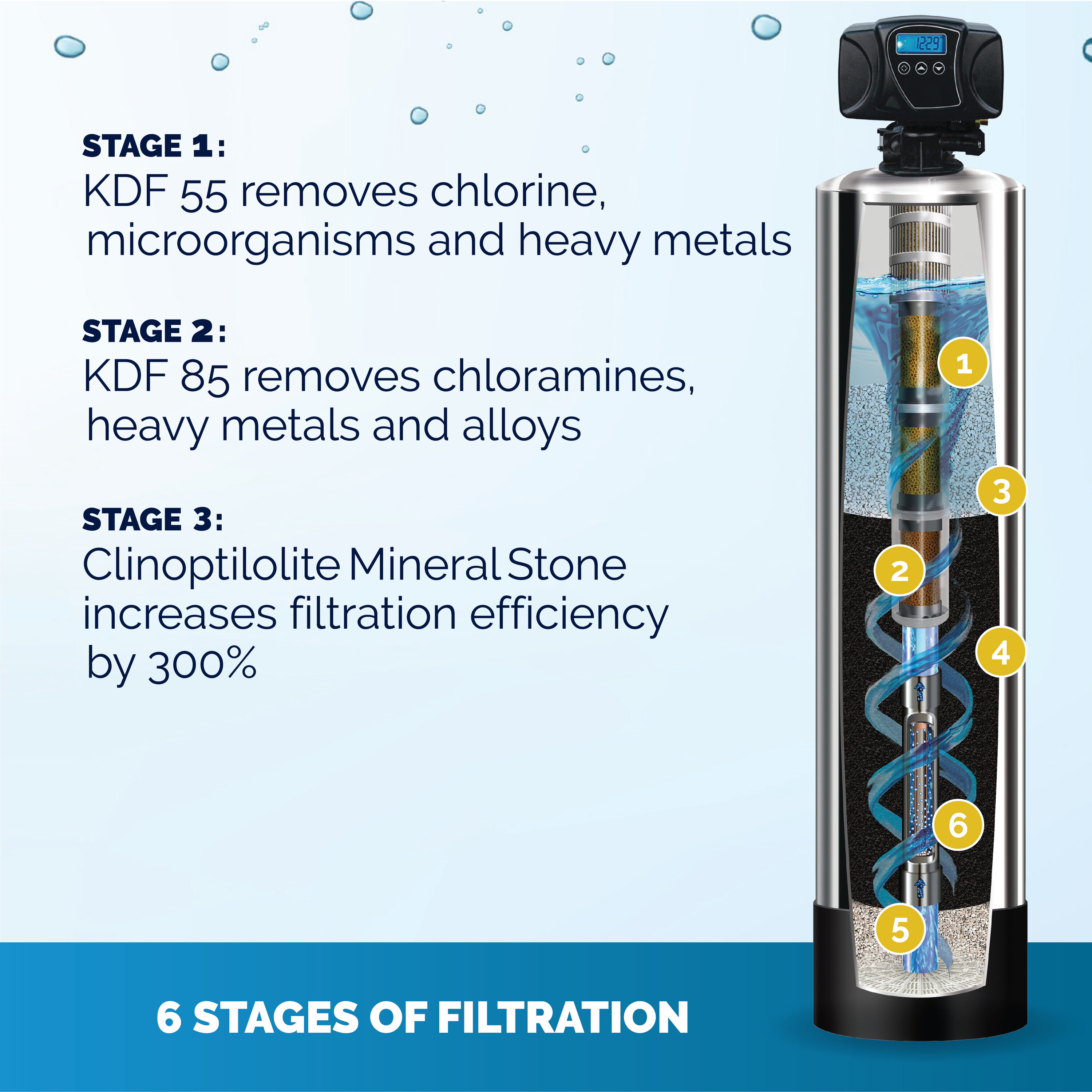 Keep your home and water clean with King Water Filtration 