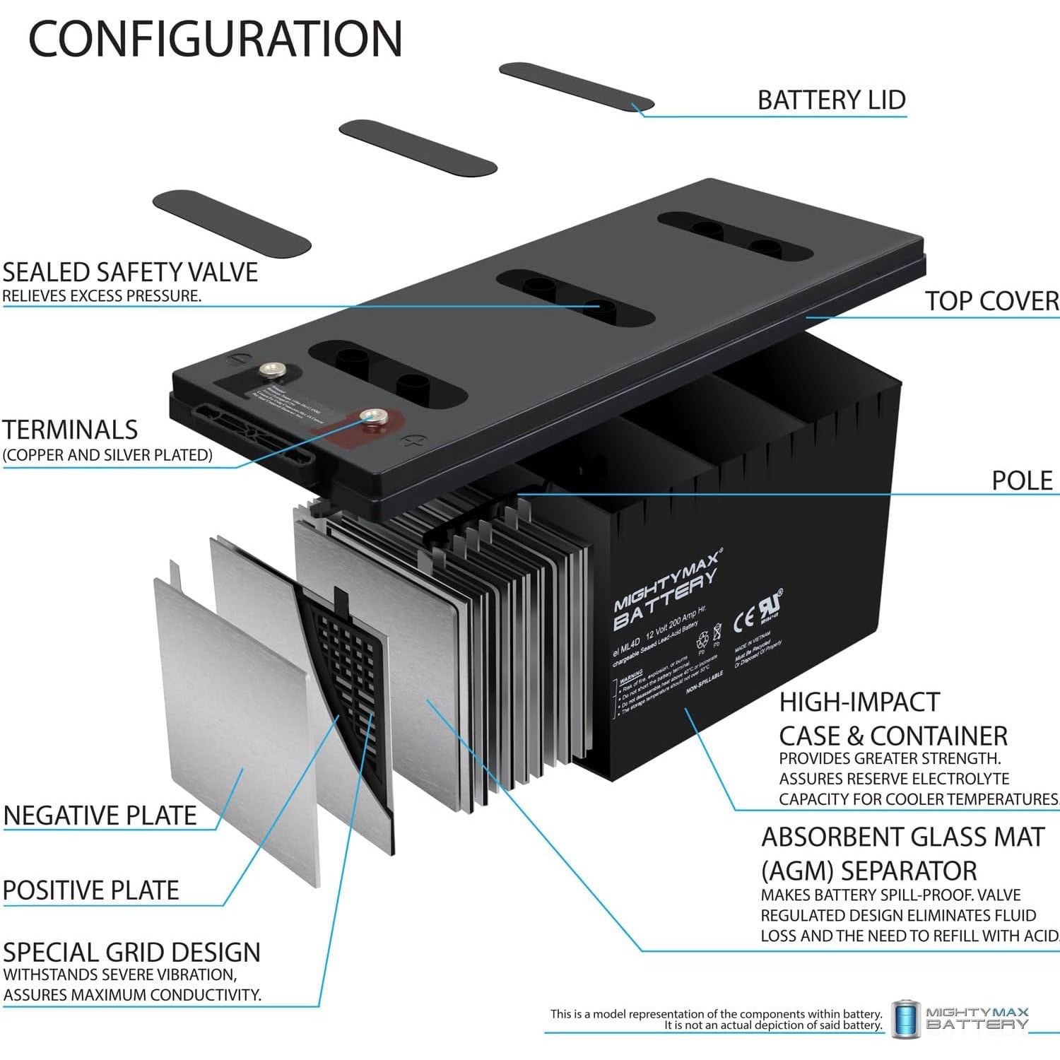 Mighty Max Battery MAX3488278 Device-Replacement-Batteries - View #2