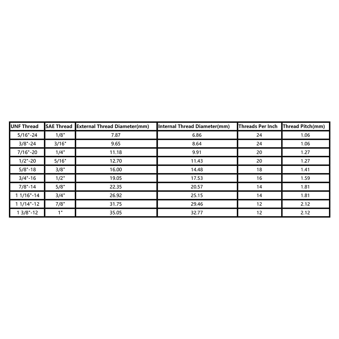 Unique Bargains Brass Pipe fitting 1/4 SAE Flare to 1/8NPT Male Thread ...