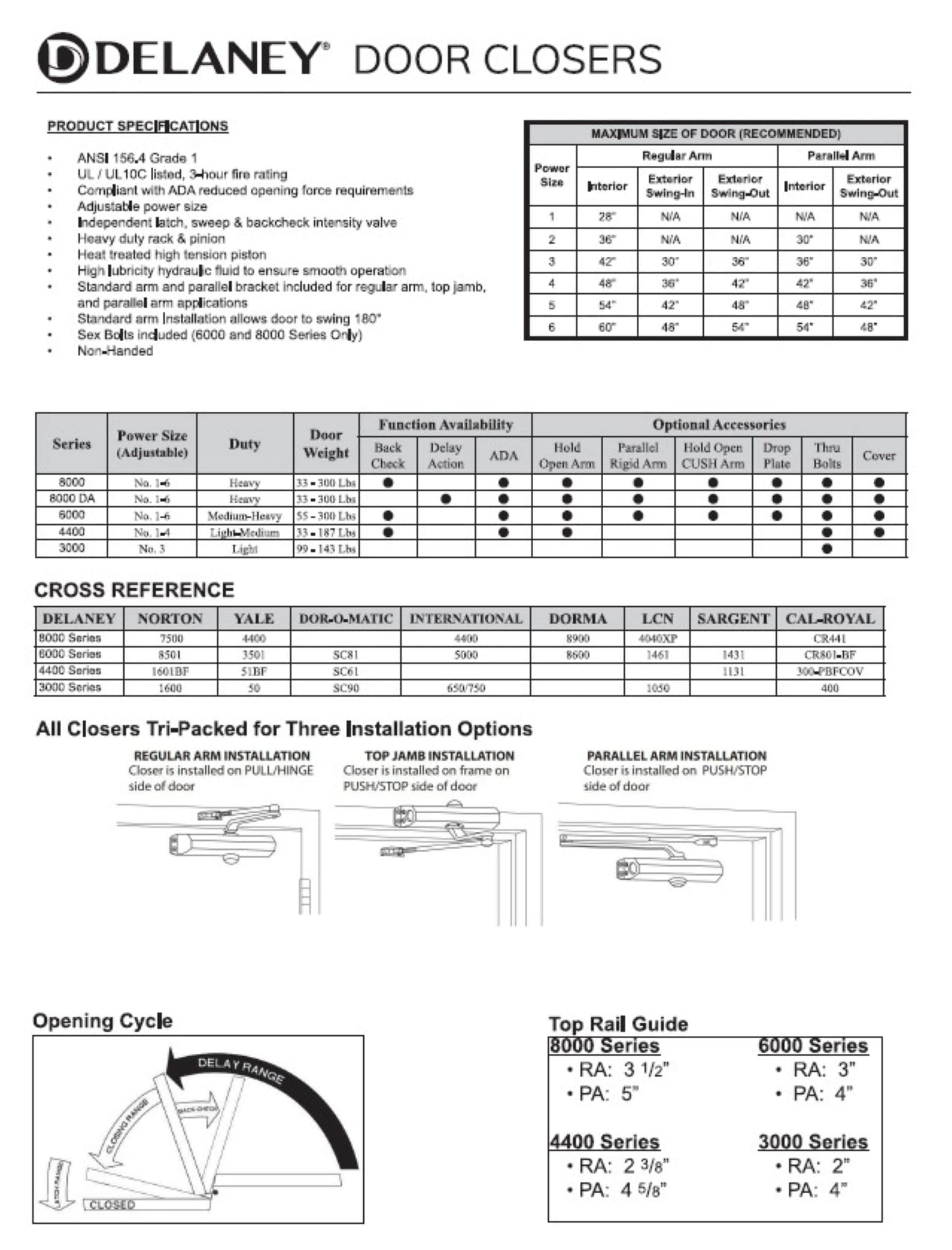 Delaney Hardware 603300 Door-Closures - Thumbnail View #5
