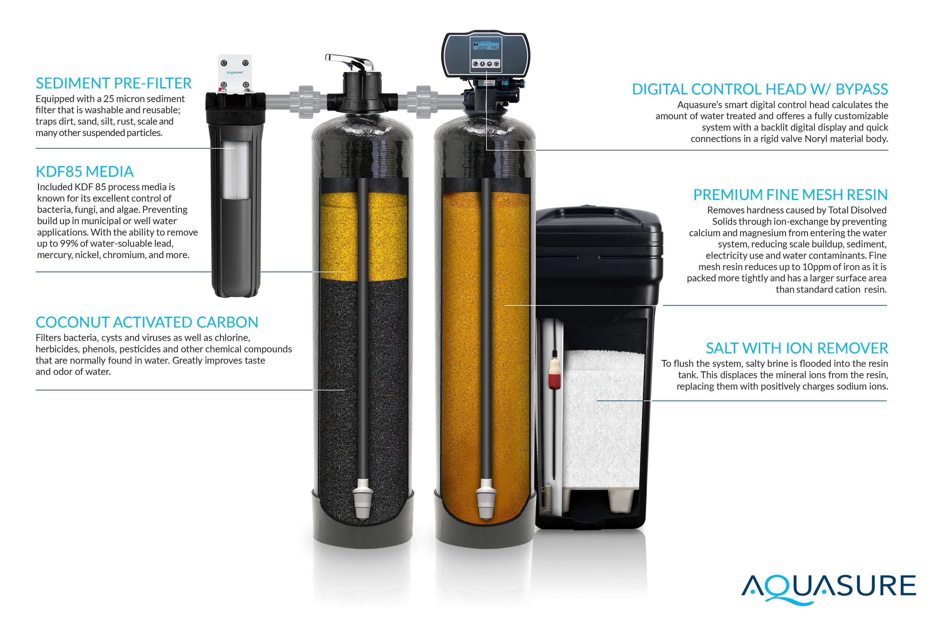AQUASURE AS-SE2000FMUHL Water-Softeners - View #6