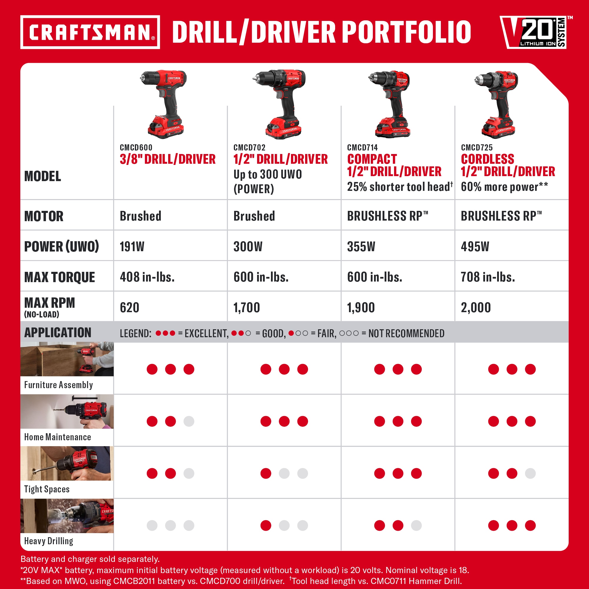 CRAFTSMAN CMCD702D1 c100010 - View #8