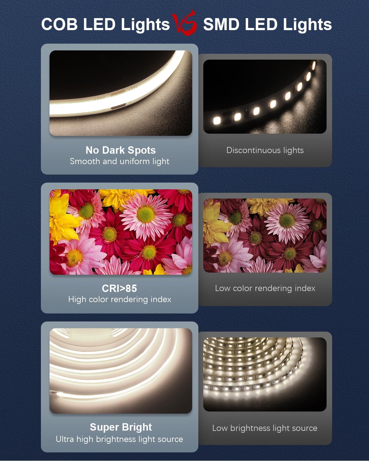 Ahfiwaso 32.8ft COB LED Strip Light Kit Natural White 4000K Flexible ...