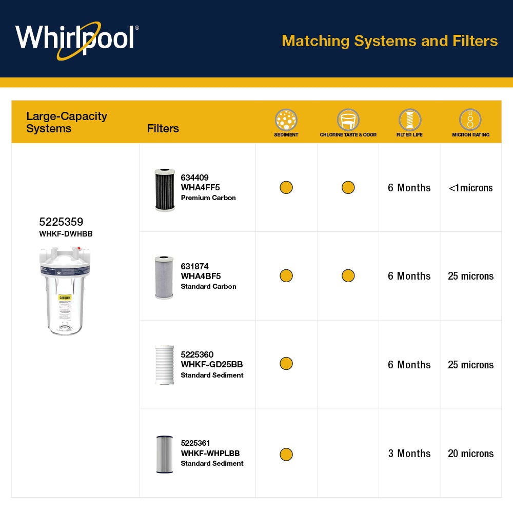 Whirlpool WHA4BF5 Replacement-Water-Filters-Cartridges - View #6
