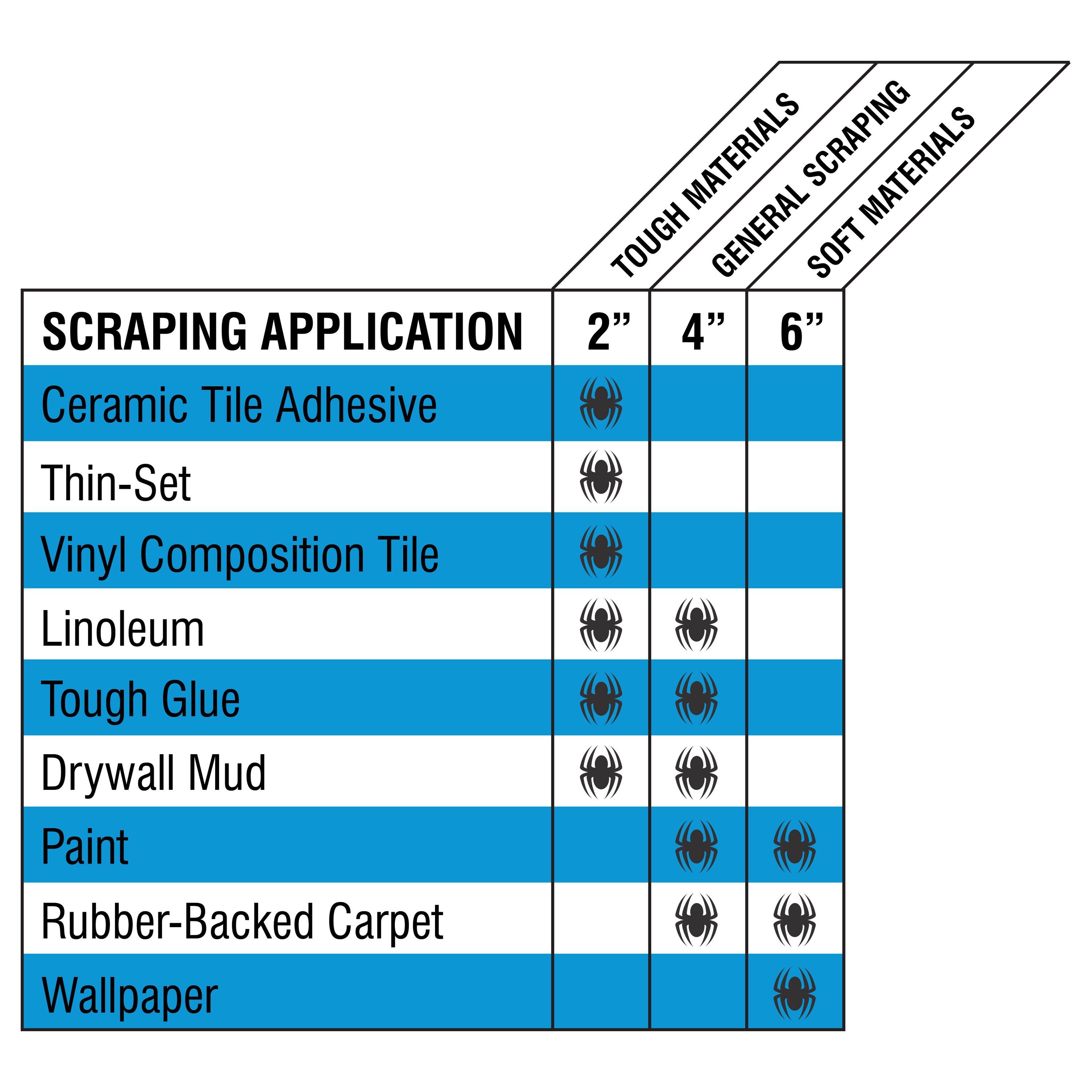 Spyder 138 Reciprocating-Saw-Attachments - View #9