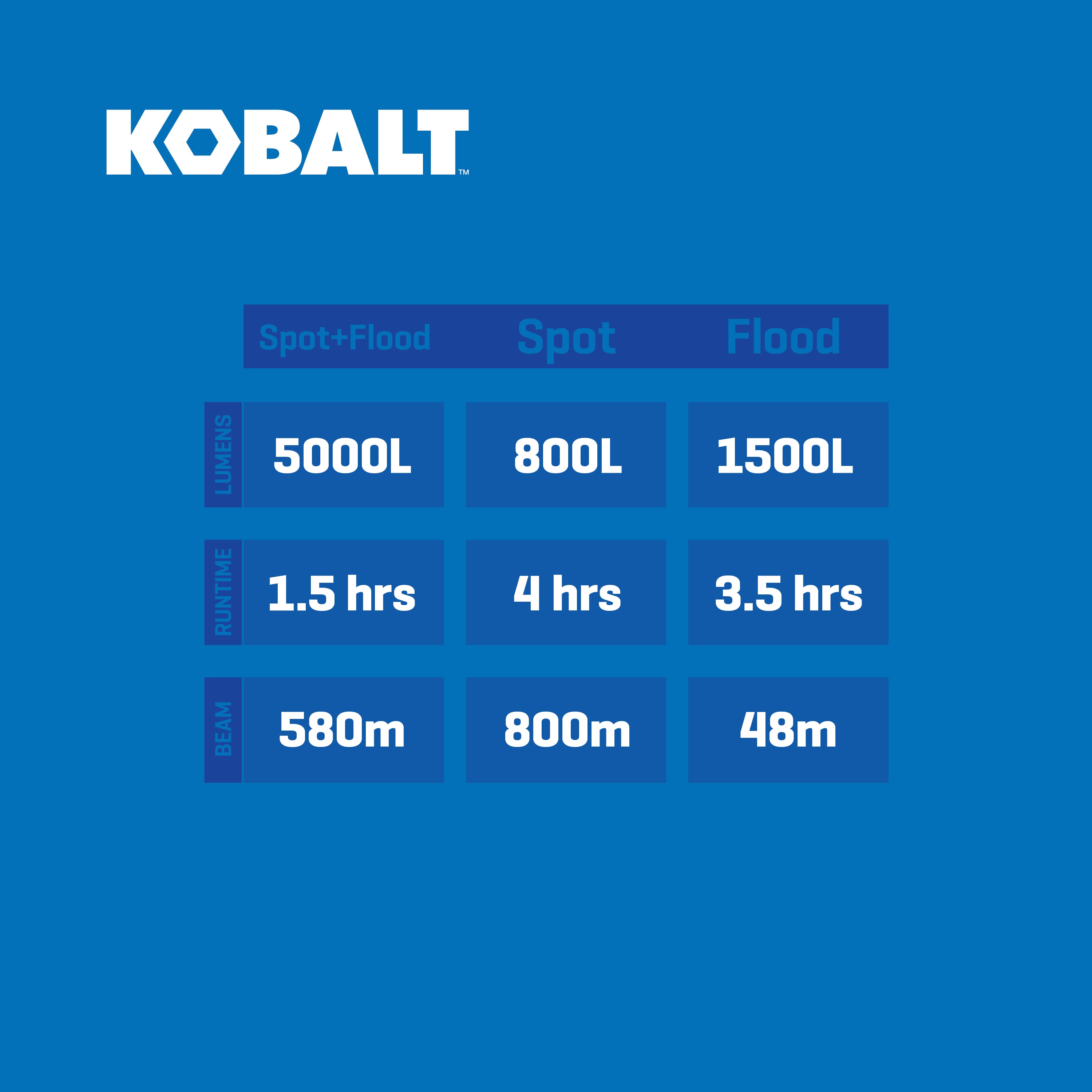 Kobalt KS5000DP flashlights - View #10