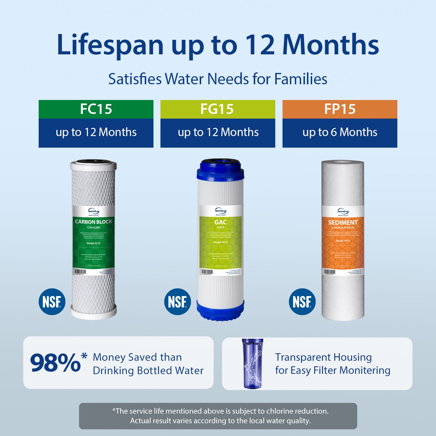 iSpring US31 Under-Sink-Filtration-Systems - View #5
