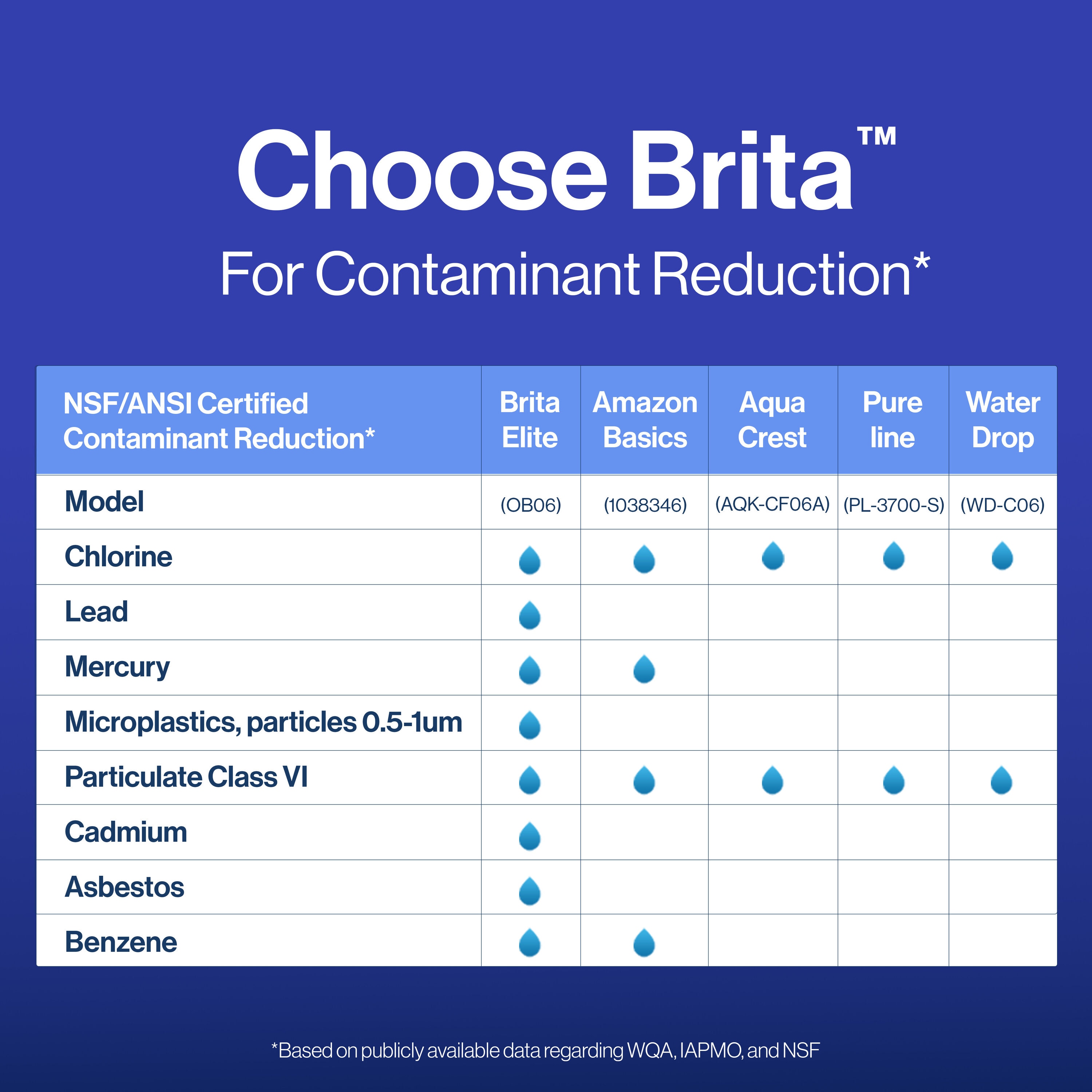 Brita 6025836243 Replacement-Water-Filters-Cartridges - View #11
