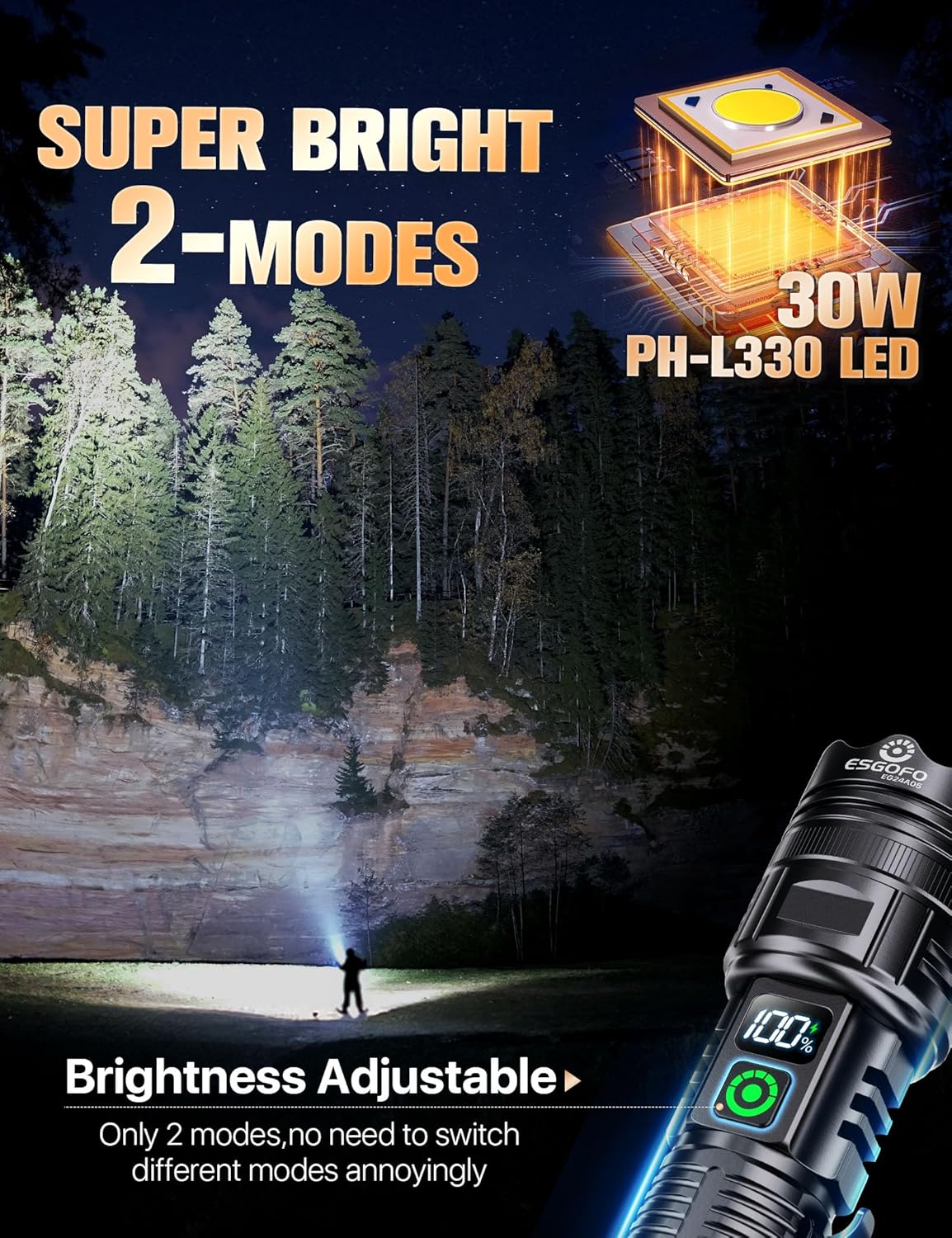 Sunitact B0DMWY46FT flashlights - View #2