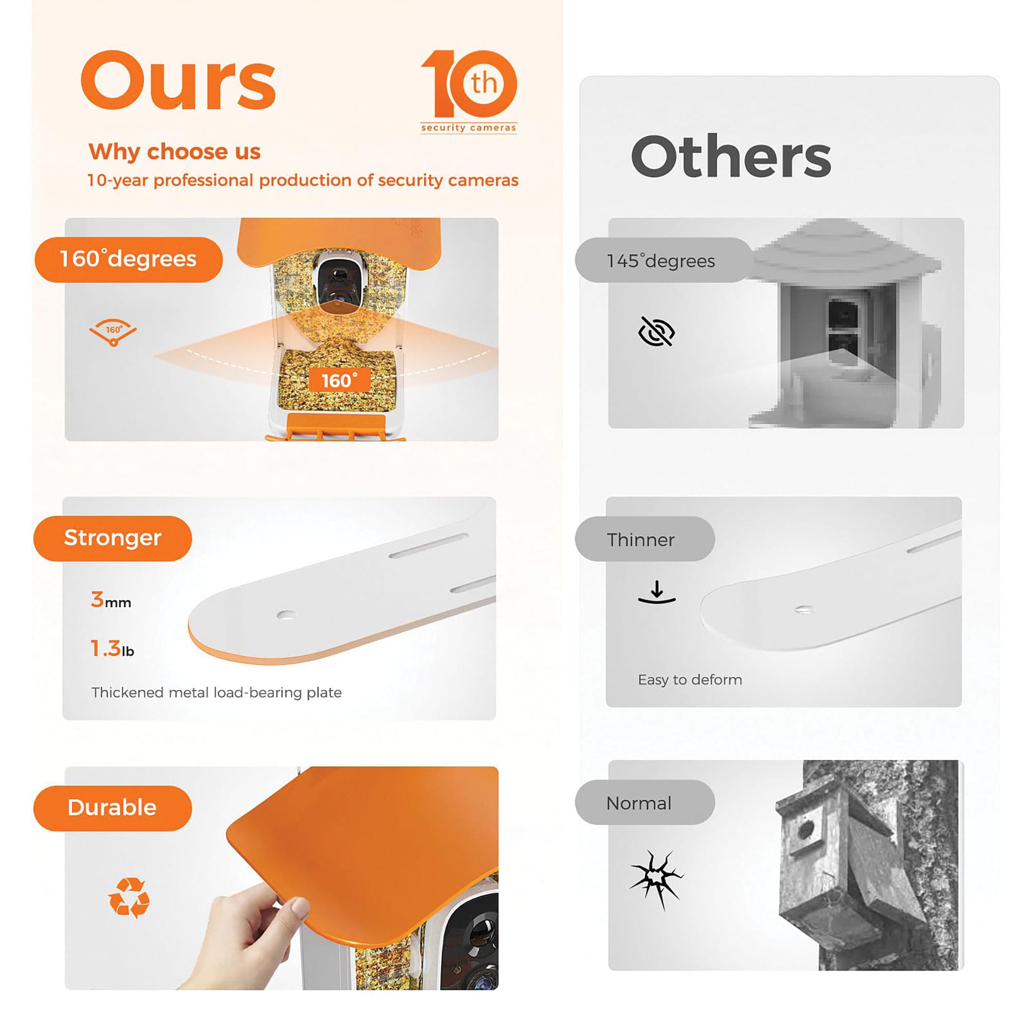 Mango Tango Awning Orange Plastic Smart Bird Feeder with Camera
