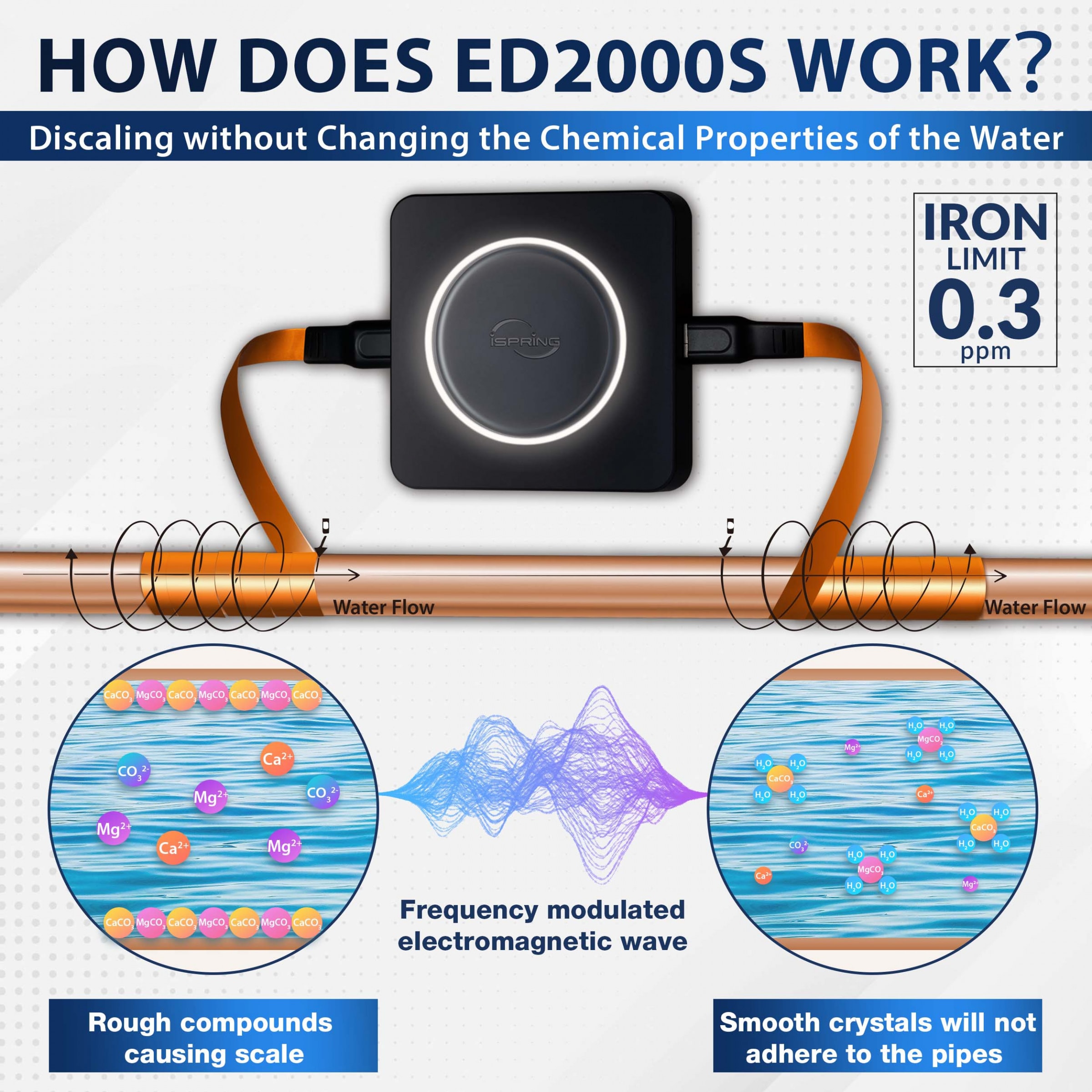 iSpring ED2000S Water-Conditioners - View #6