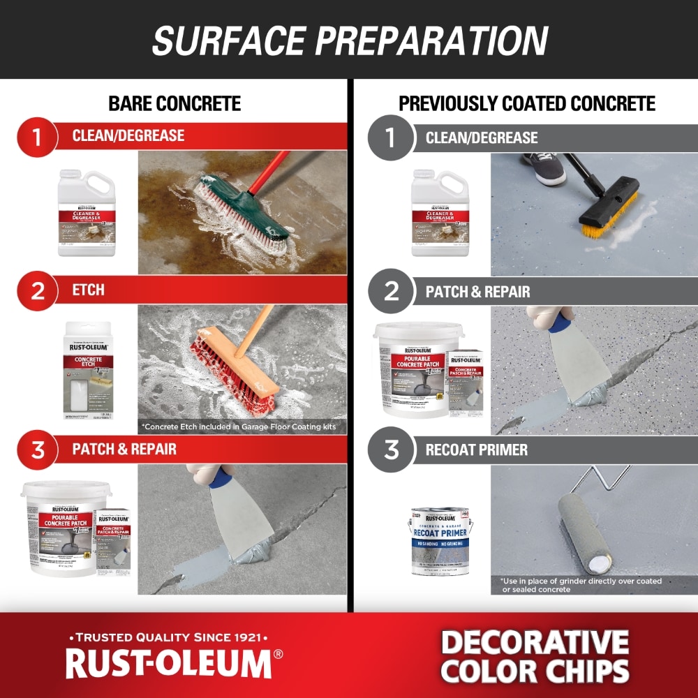 Rust-Oleum 301359 Concrete-Additives - View #7