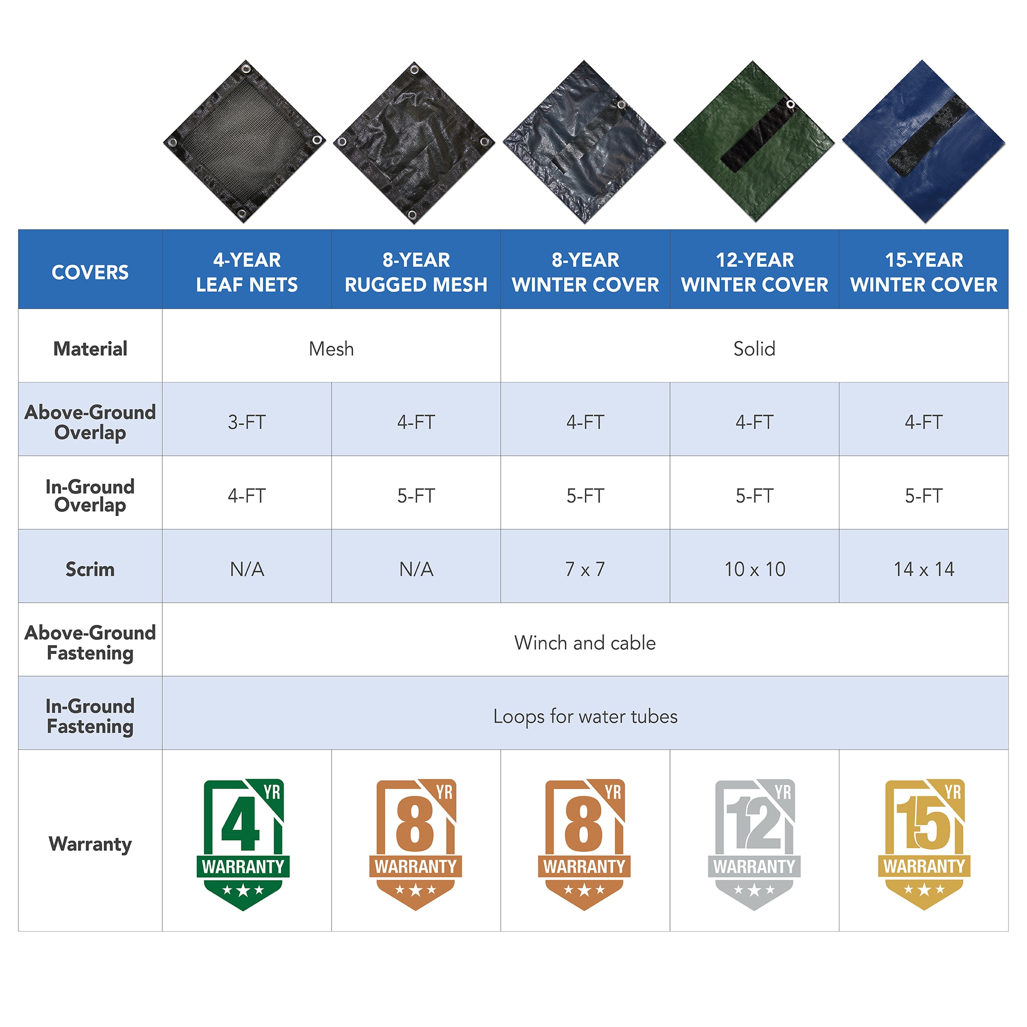 Blue Wave BWC550 Pool-Covers - View #2