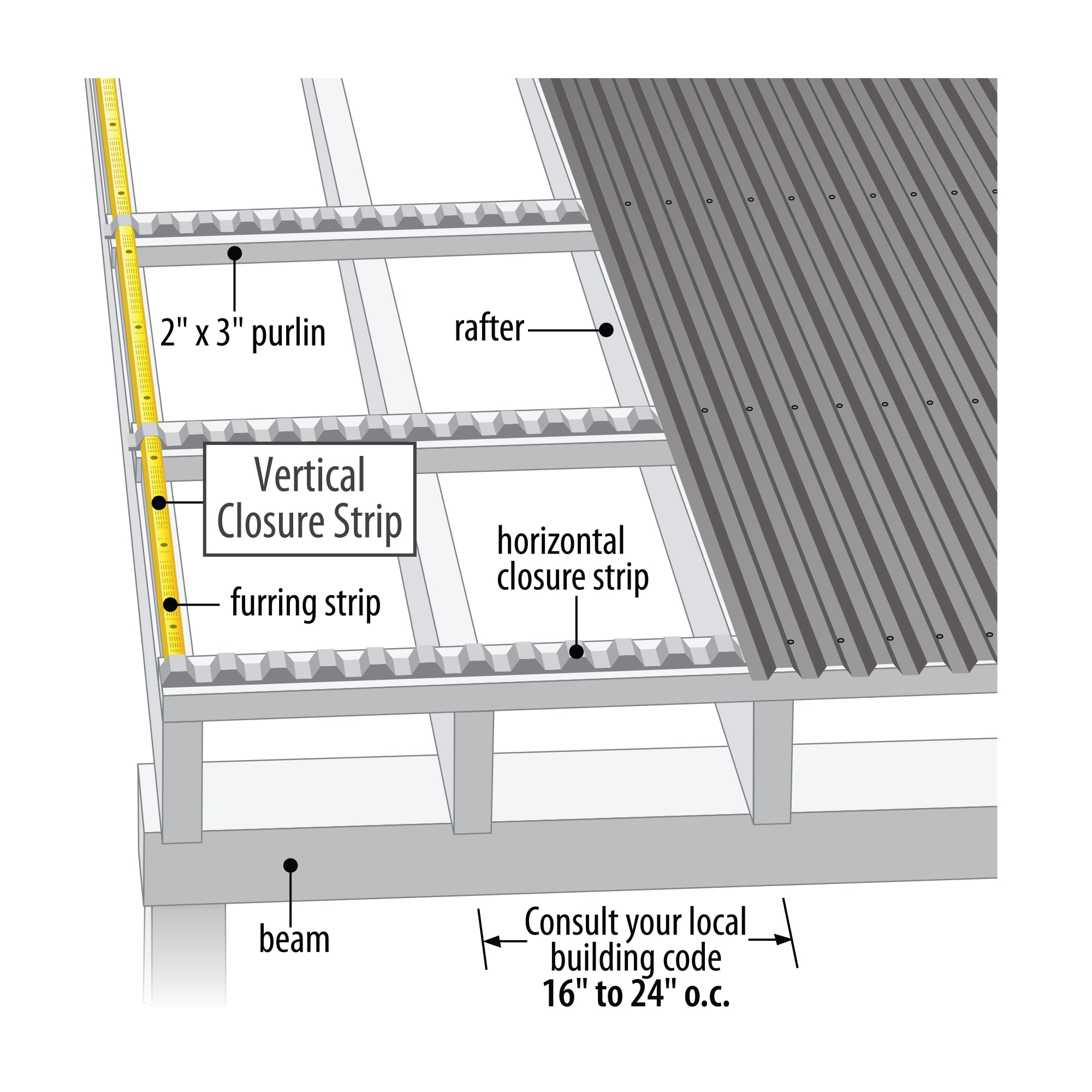 Palram 92772 Closure-Strips - View #4