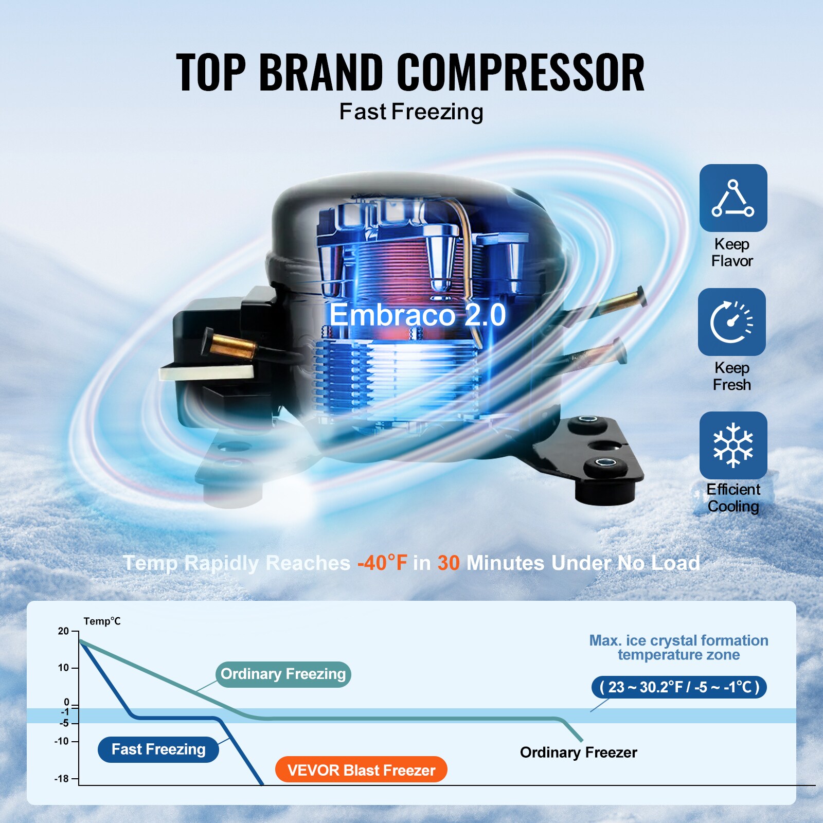 VEVOR SCHXSDJ120L406413V1 Commercial-Freezers - View #3