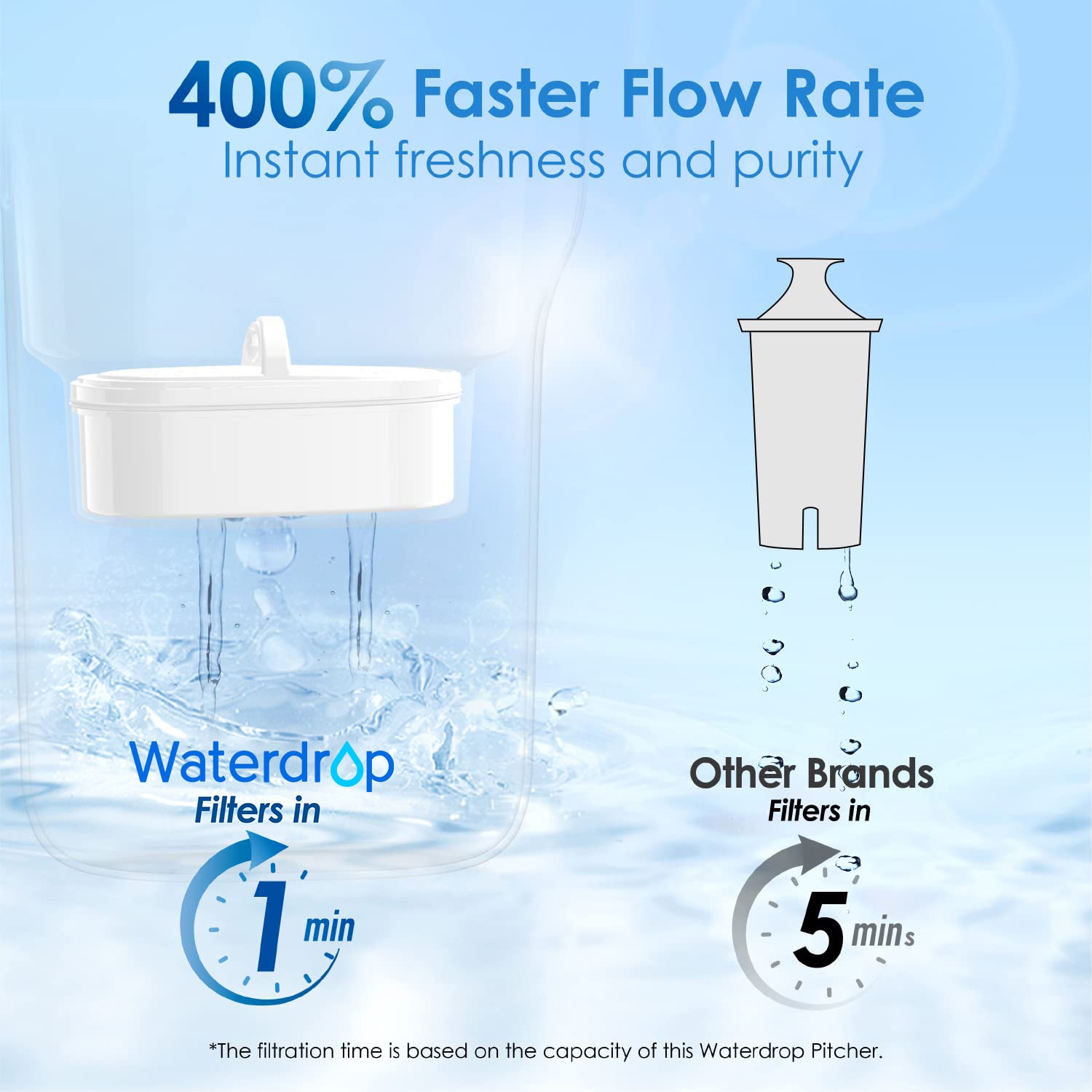 Waterdrop BL-WD-G2P6-05P Under-Sink-Filtration-Systems - View #2