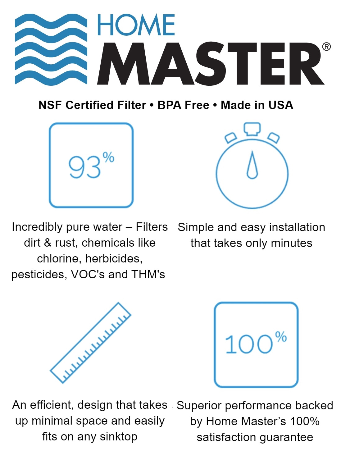 Home Master MF1CB Replacement-Water-Filters-Cartridges - View #2
