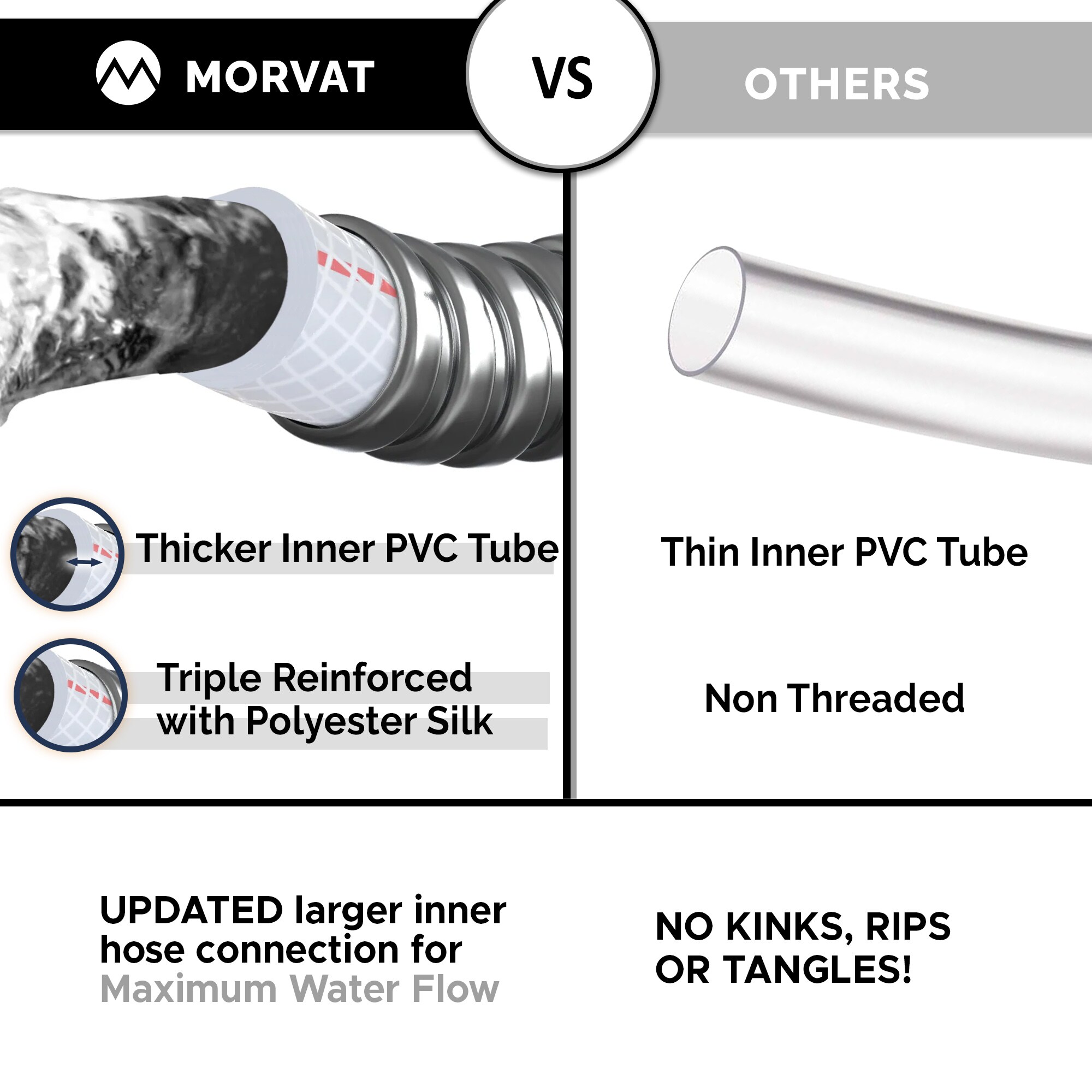 Morvat Stainless-Steel Hose Collection 1/2-in x 150-ft Premium -Duty Kink Free Stainless Steel Stainless steel Hose