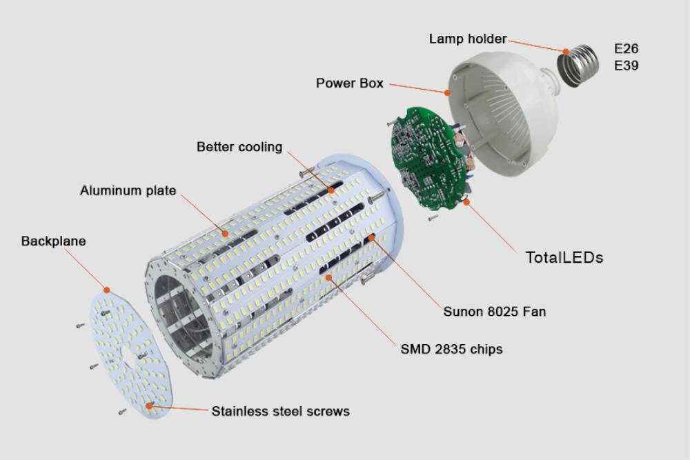 TotalLEDS 5035 Led-Lights - View #9