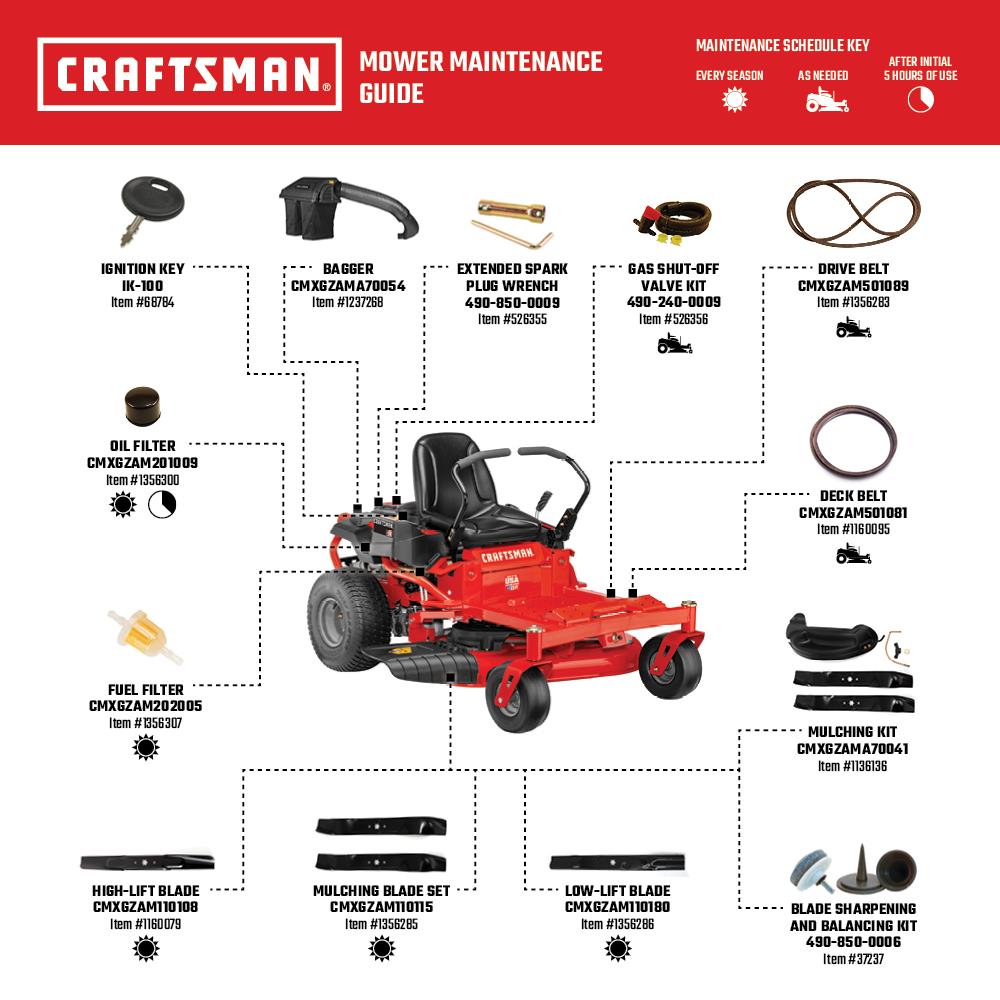 CRAFTSMAN CMXGNAM1130046 Zero-Turn-Mowers - View #8