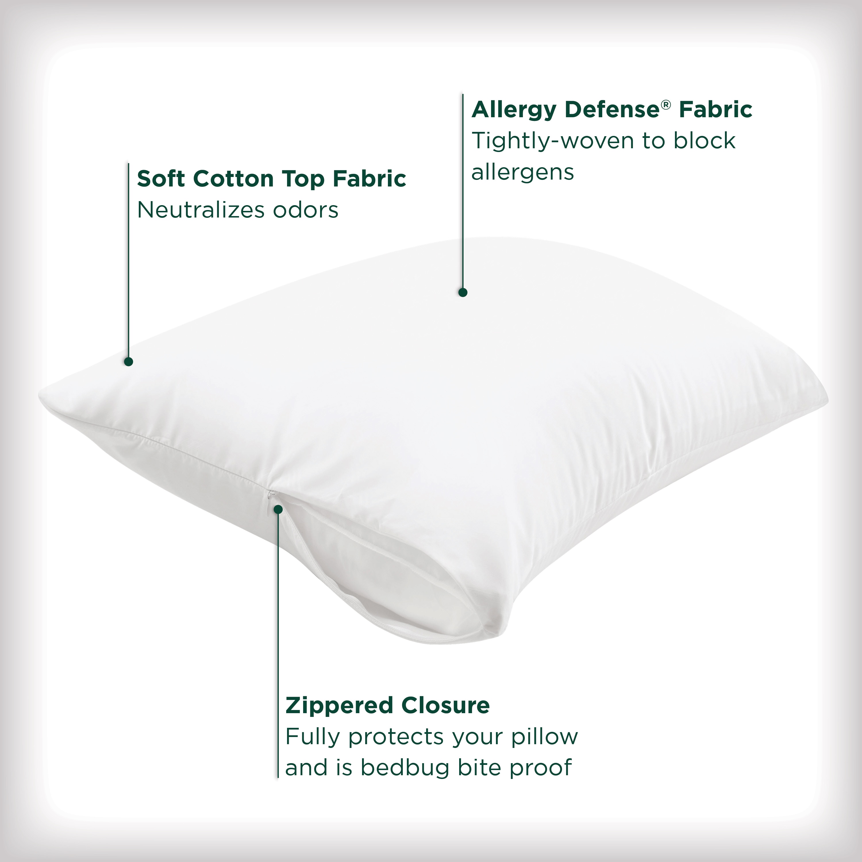 AllerEase 12336ATC Pillow-Protectors - View #2