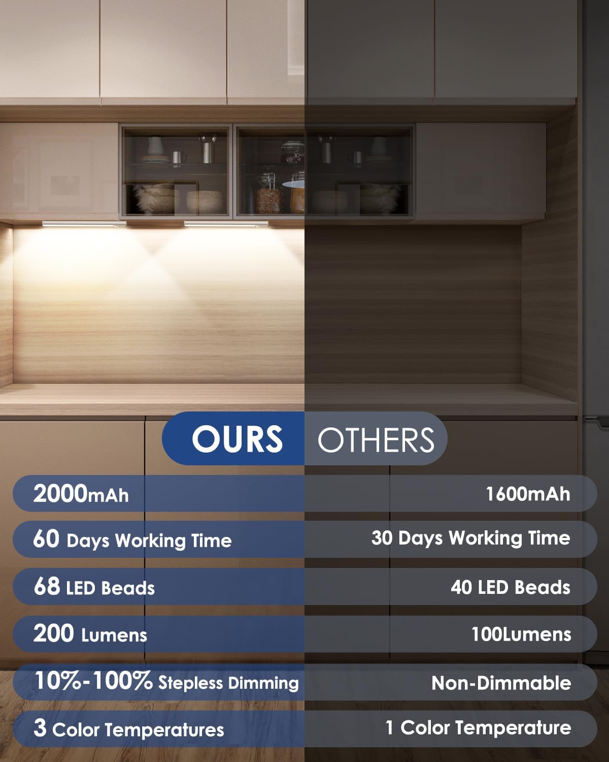 Nordic Hygge HY-WL-YS-CGD20-WH-5 Led-Cabinet-Lighting - View #6