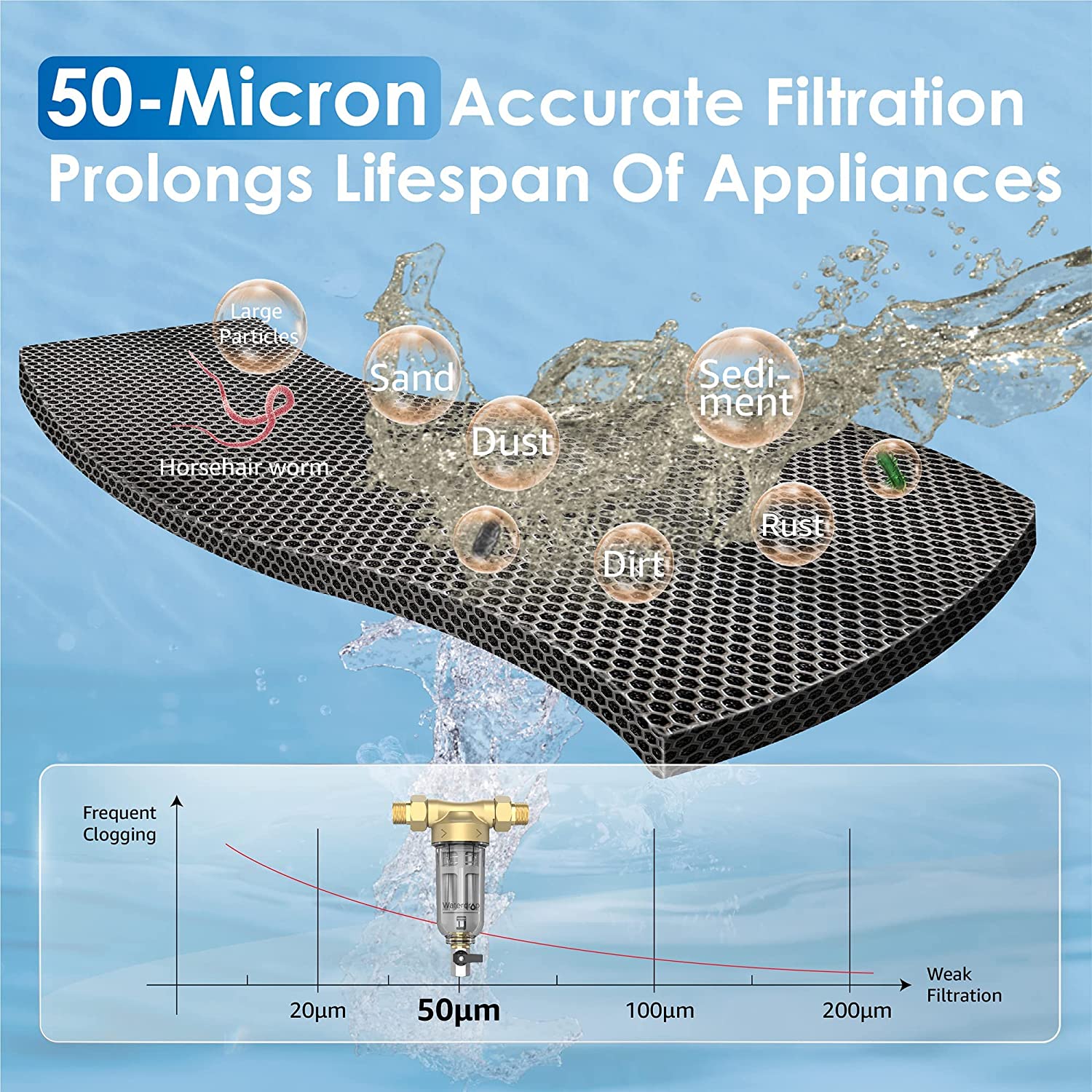 Waterdrop WD-RPFK Whole-House-Filtration-Systems - View #10