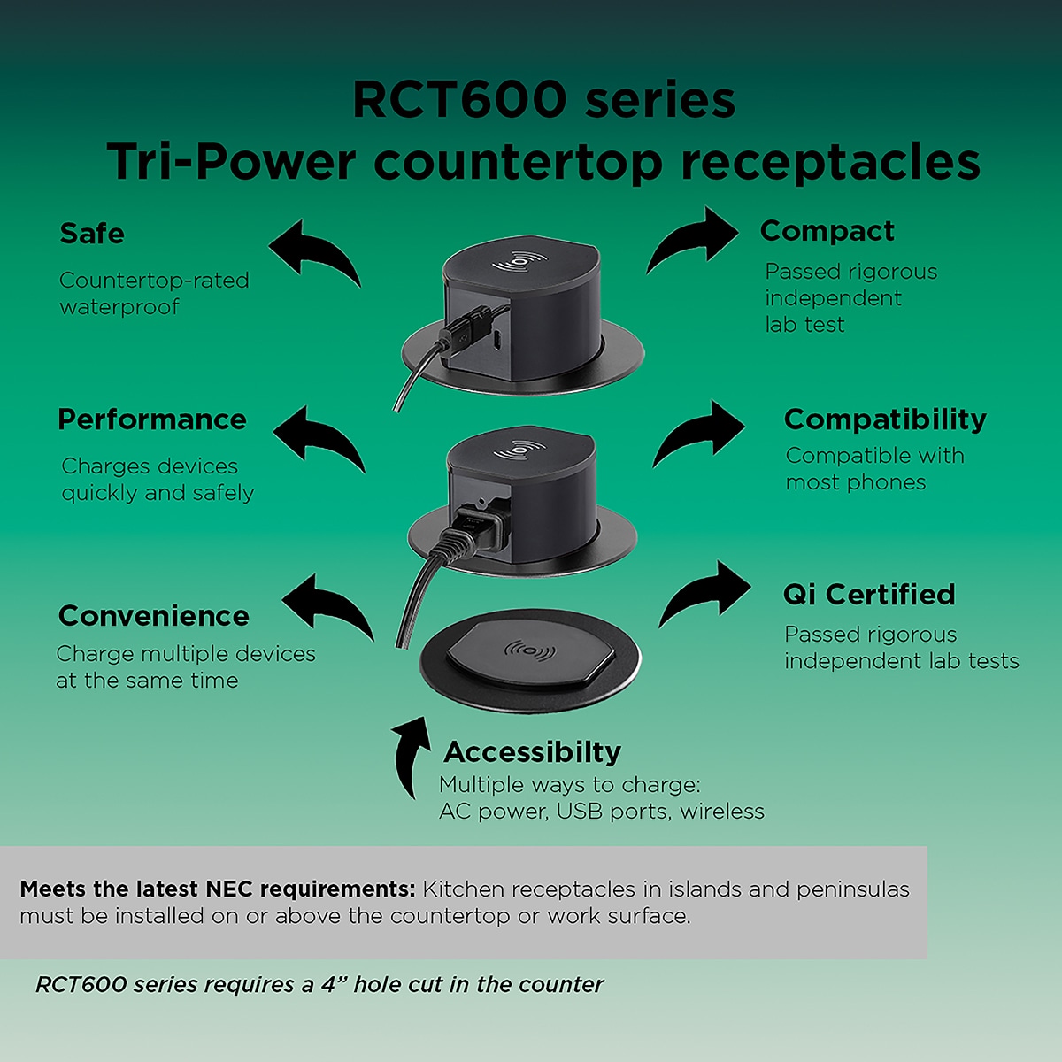Hubbell RCT600W receptacles - View #2