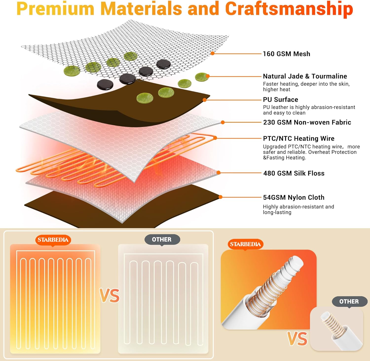 Qeetex LHF-DRT-Q591654 Blankets-And-Throws - View #4