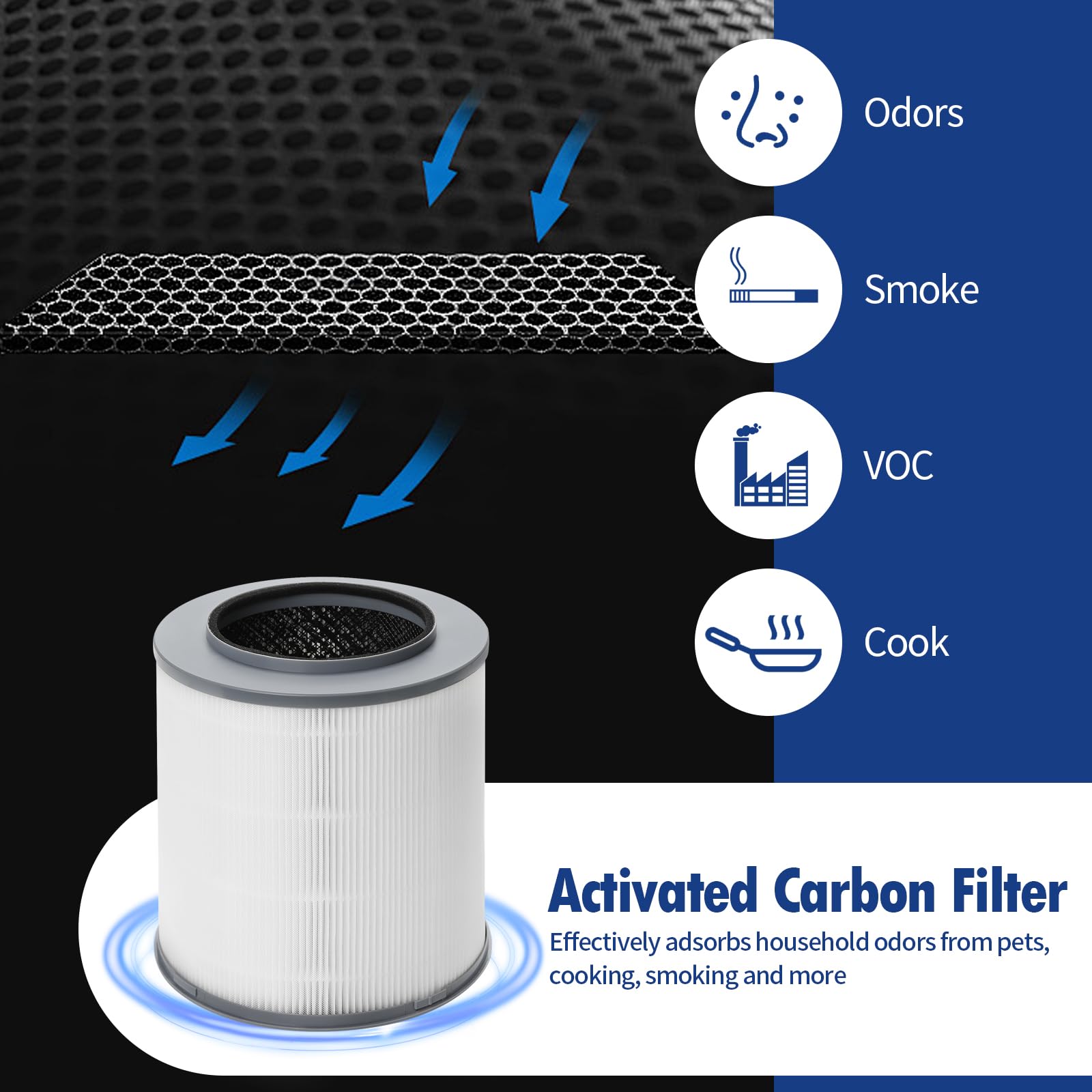 Afoxsos 2 pack 12030 medium room air purifier replacement filter fits ...