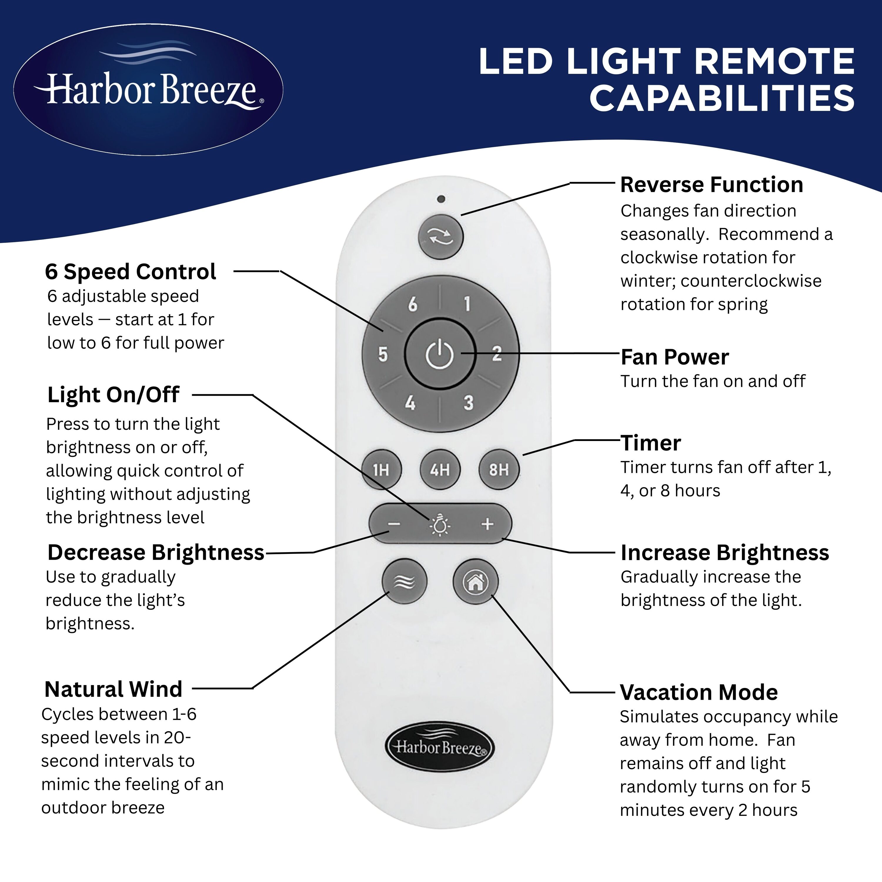 Harbor Breeze BR20BZ3LR Ceiling-Fans - View #4
