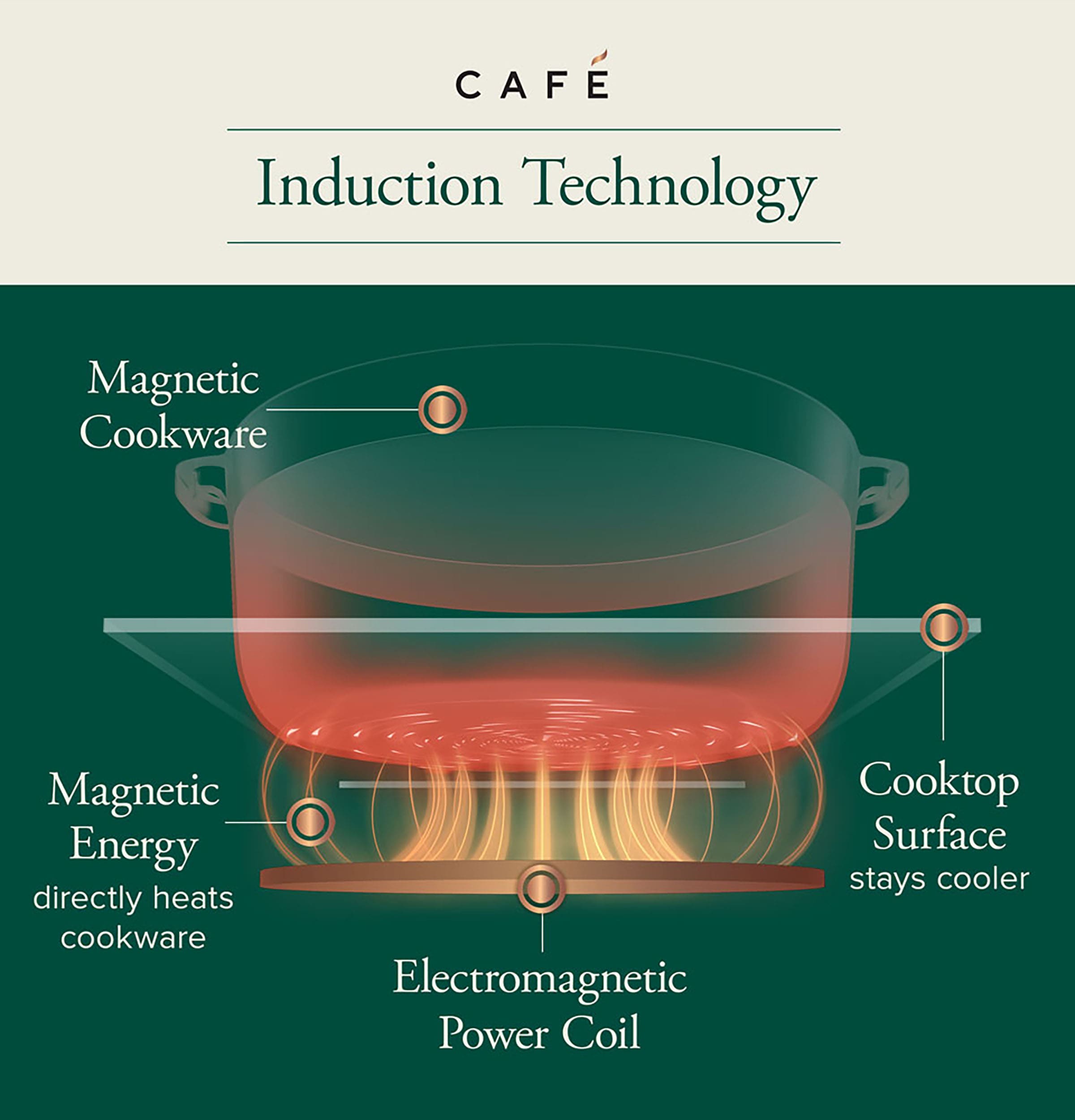 Cafe CHP90301TBB Induction-Cooktops - View #11